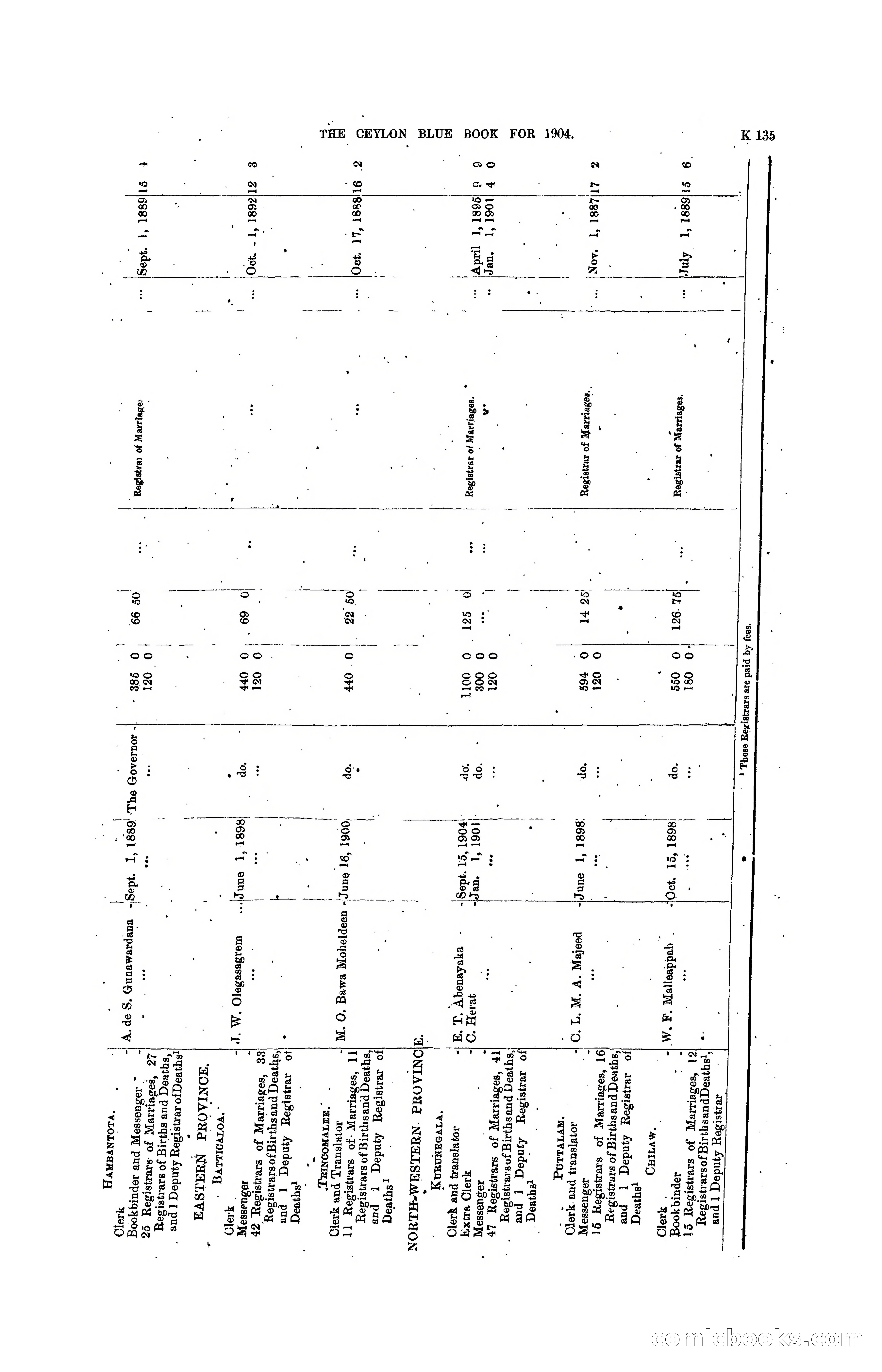 The Ceylon Blue Book, 1904 — page 341 of 400