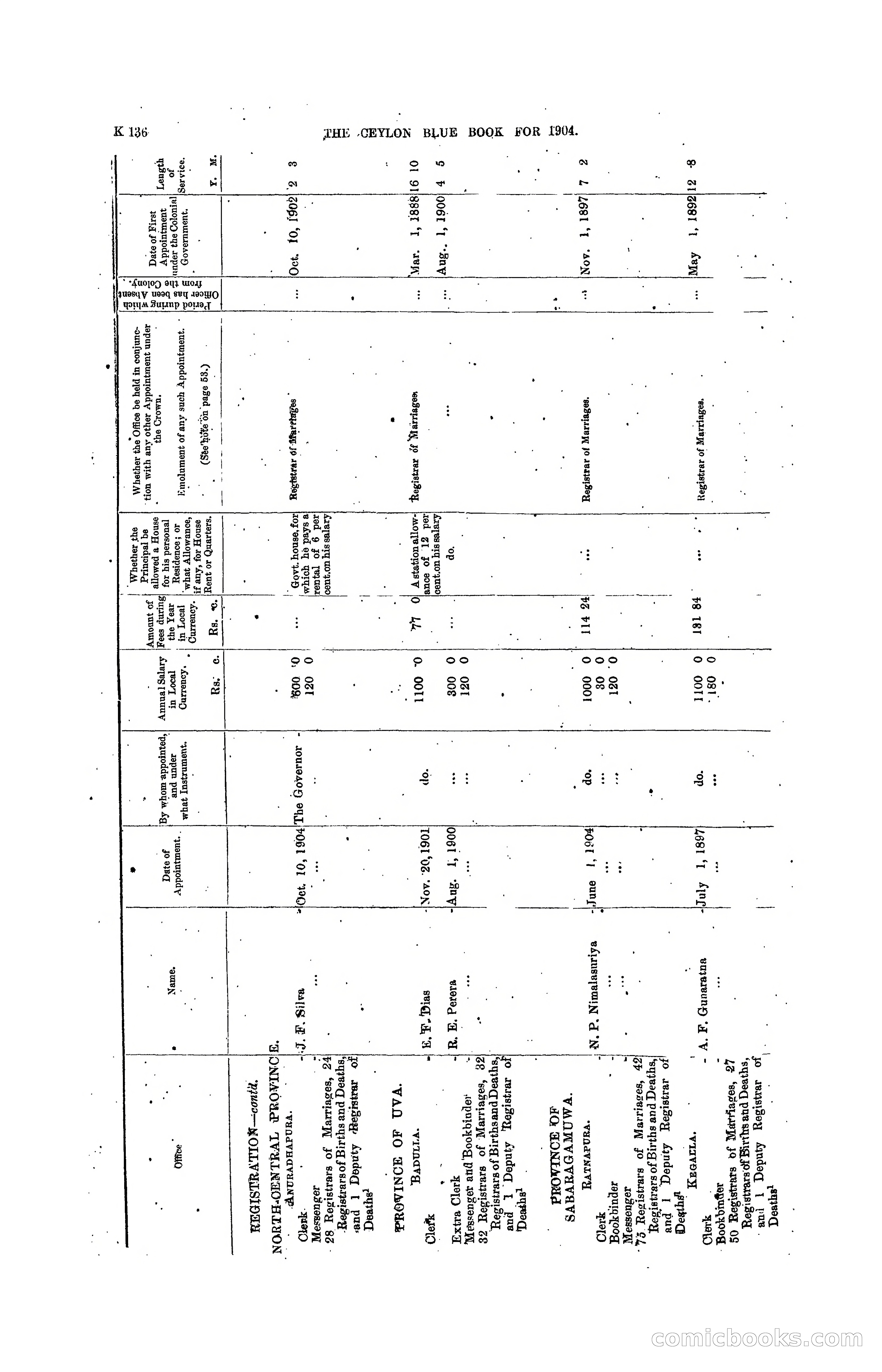The Ceylon Blue Book, 1904 — page 342 of 400