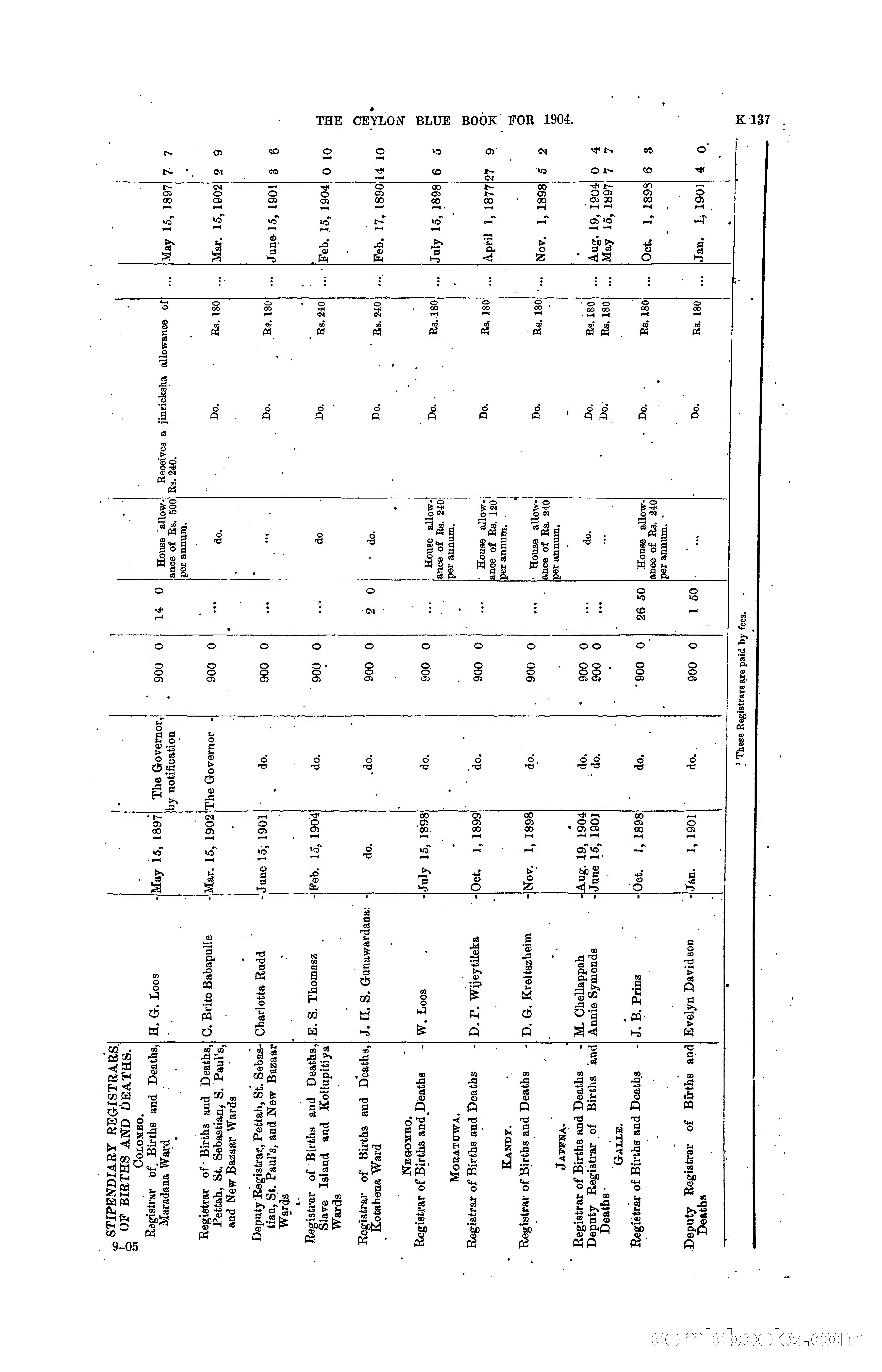 The Ceylon Blue Book, 1904 — page 343 of 400