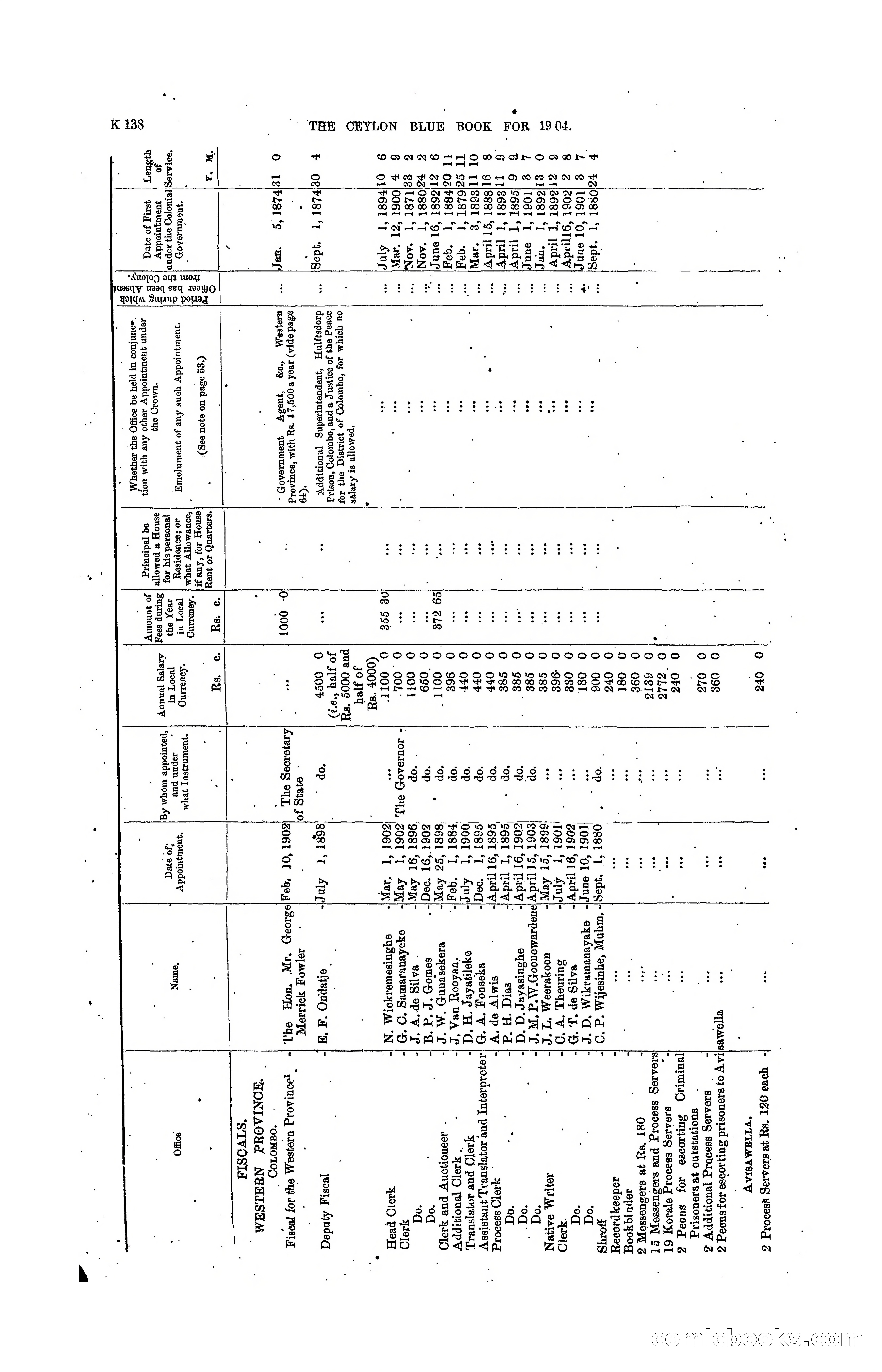 The Ceylon Blue Book, 1904 — page 344 of 400
