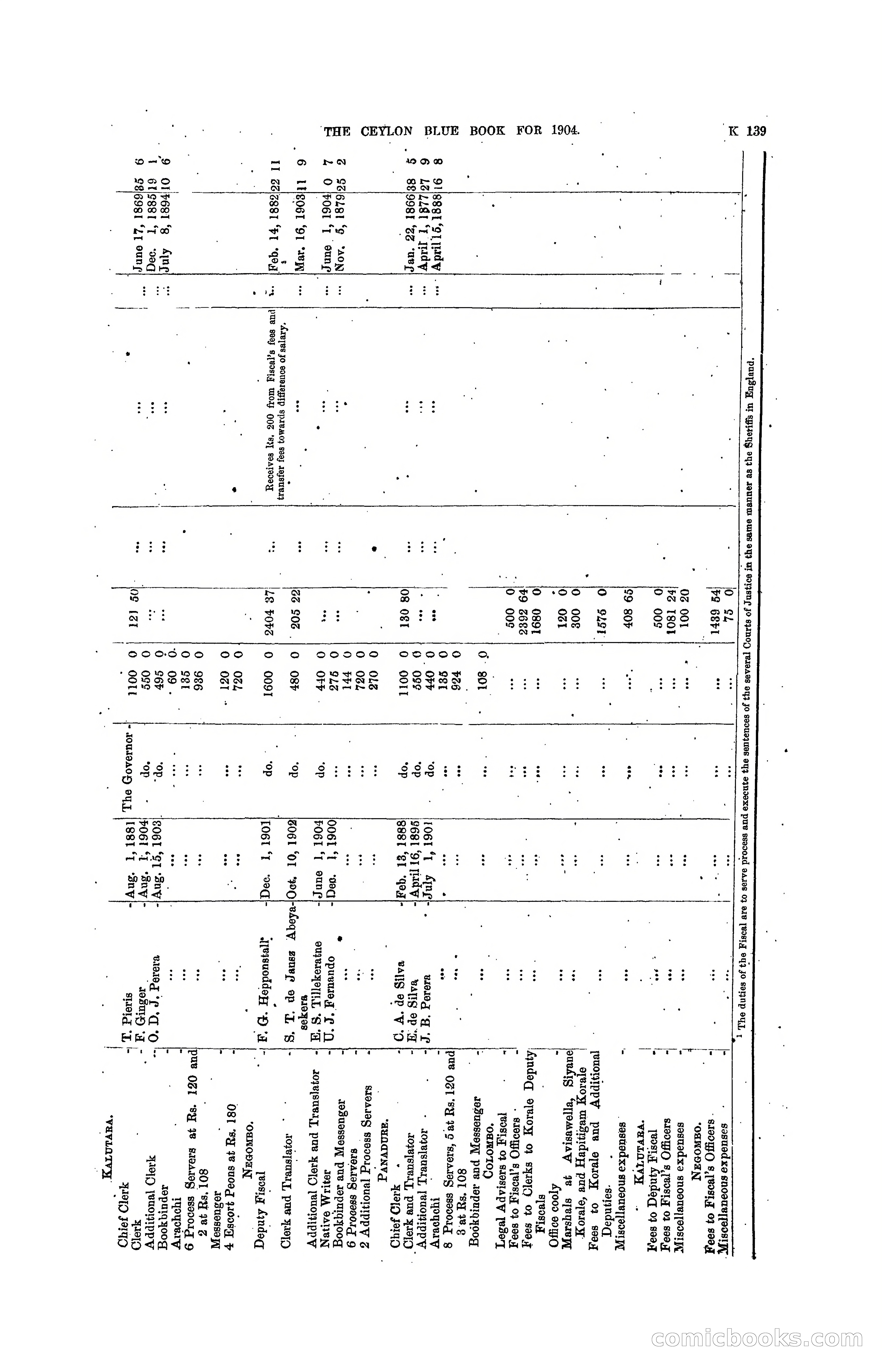 The Ceylon Blue Book, 1904 — page 345 of 400