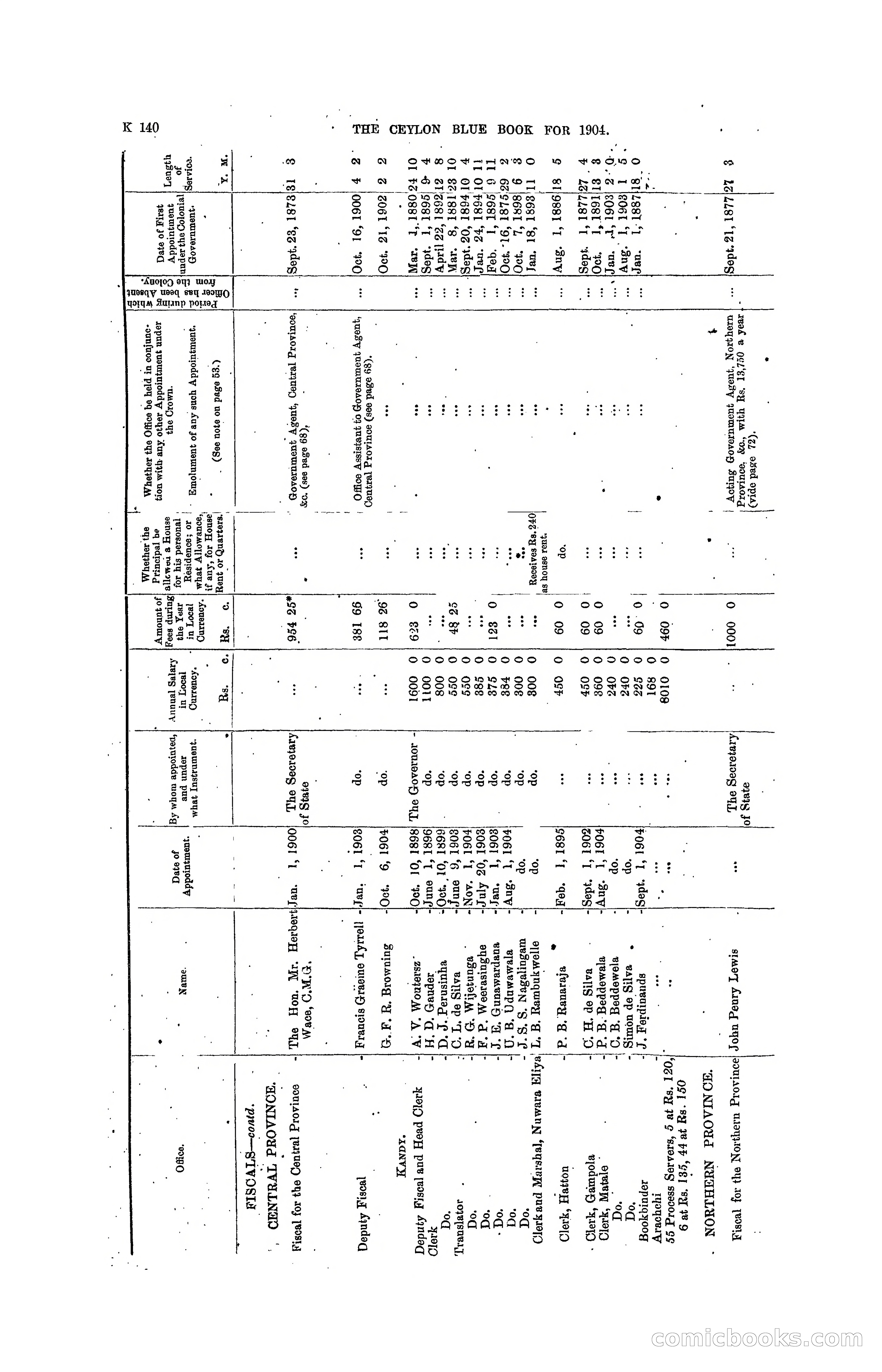 The Ceylon Blue Book, 1904 — page 346 of 400