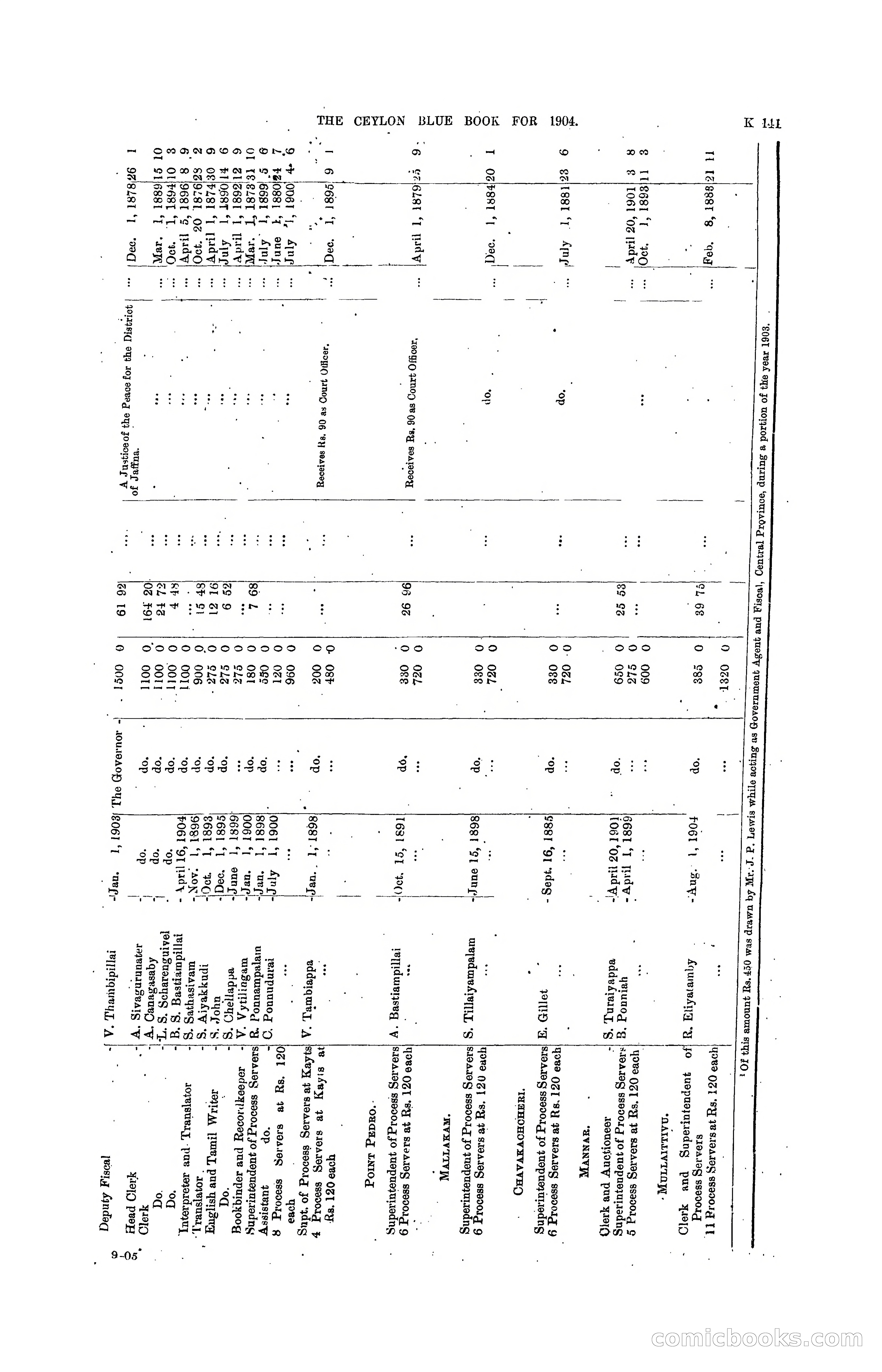 The Ceylon Blue Book, 1904 — page 347 of 400