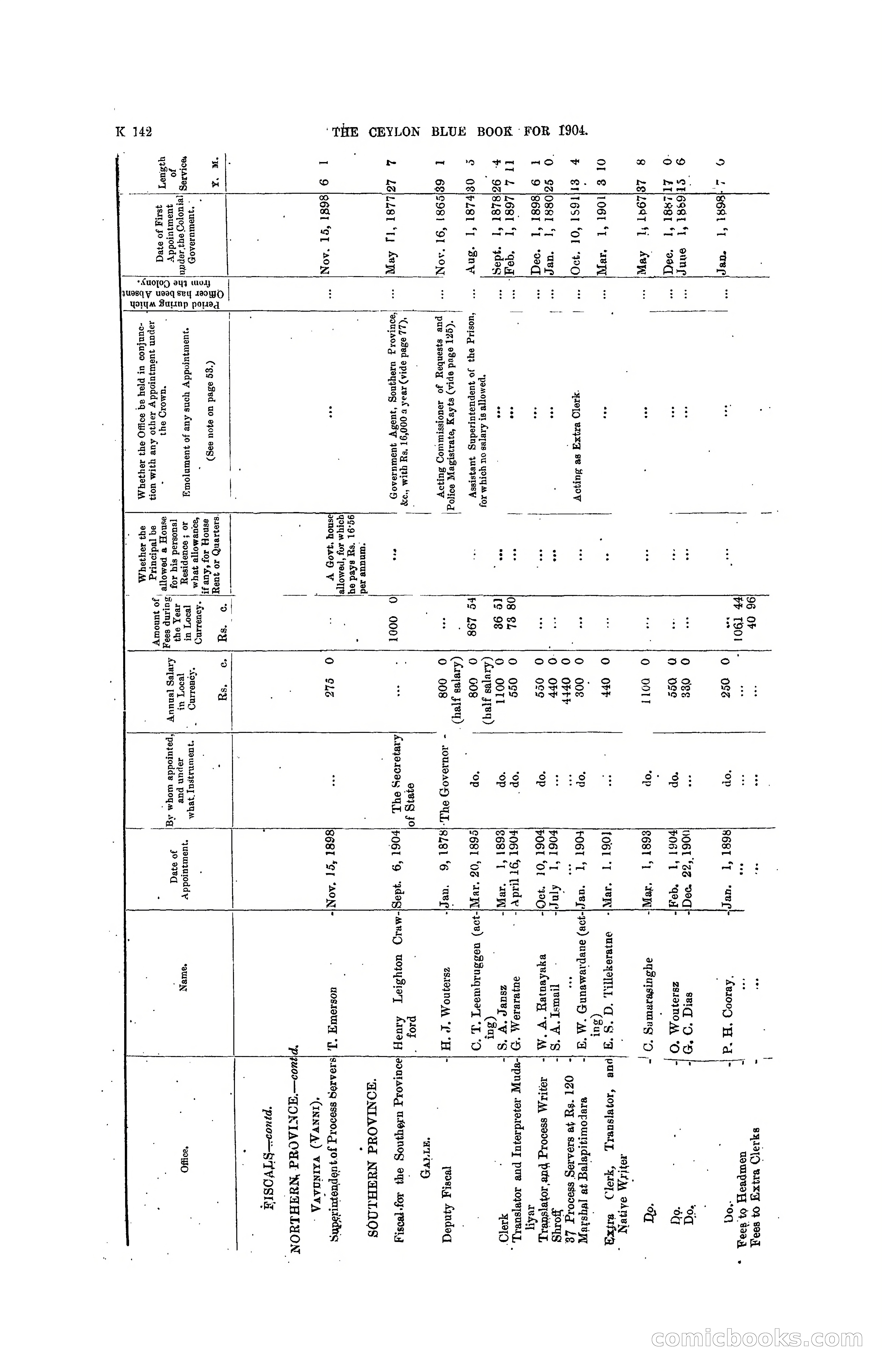 The Ceylon Blue Book, 1904 — page 348 of 400