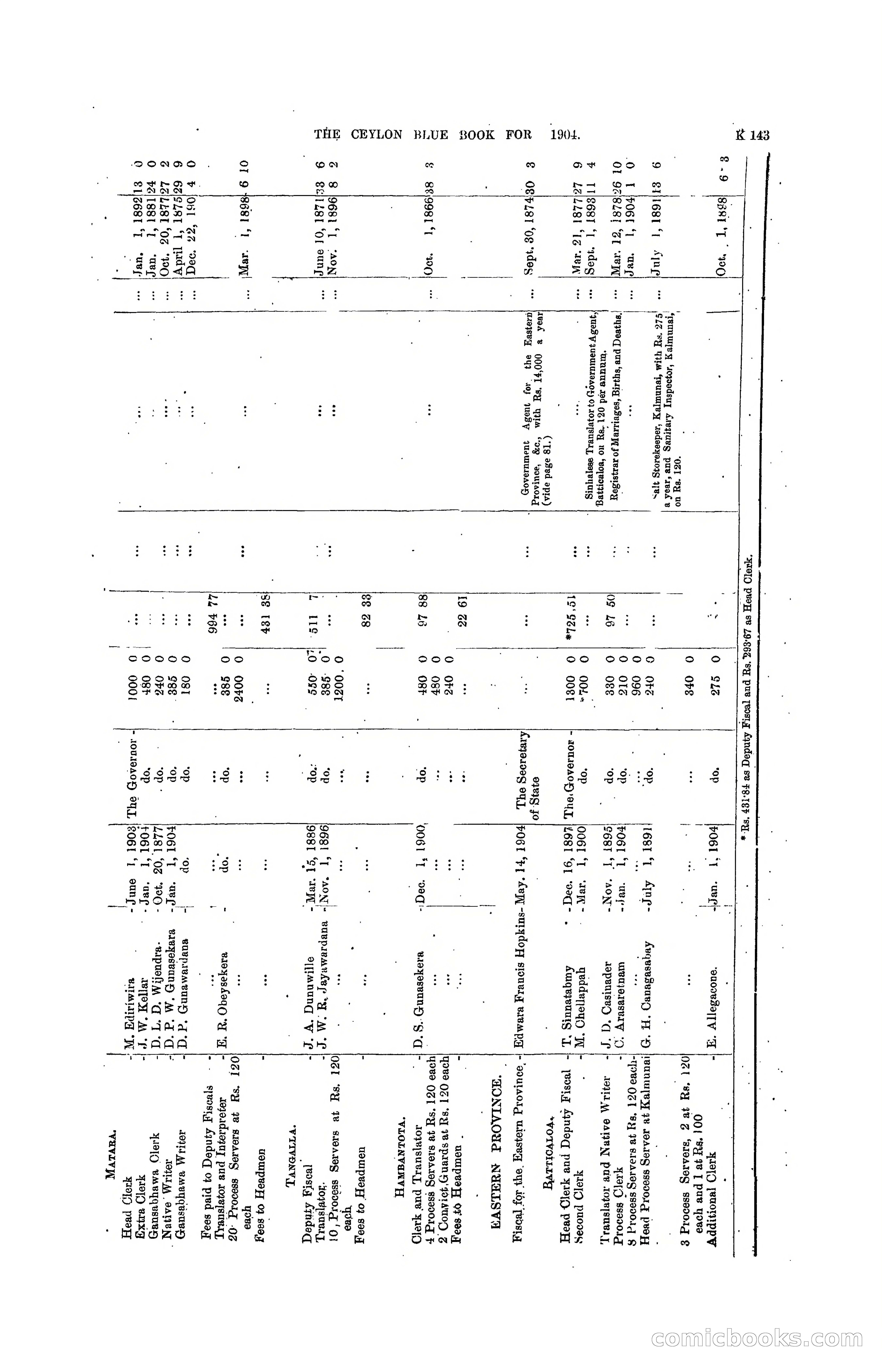The Ceylon Blue Book, 1904 — page 349 of 400