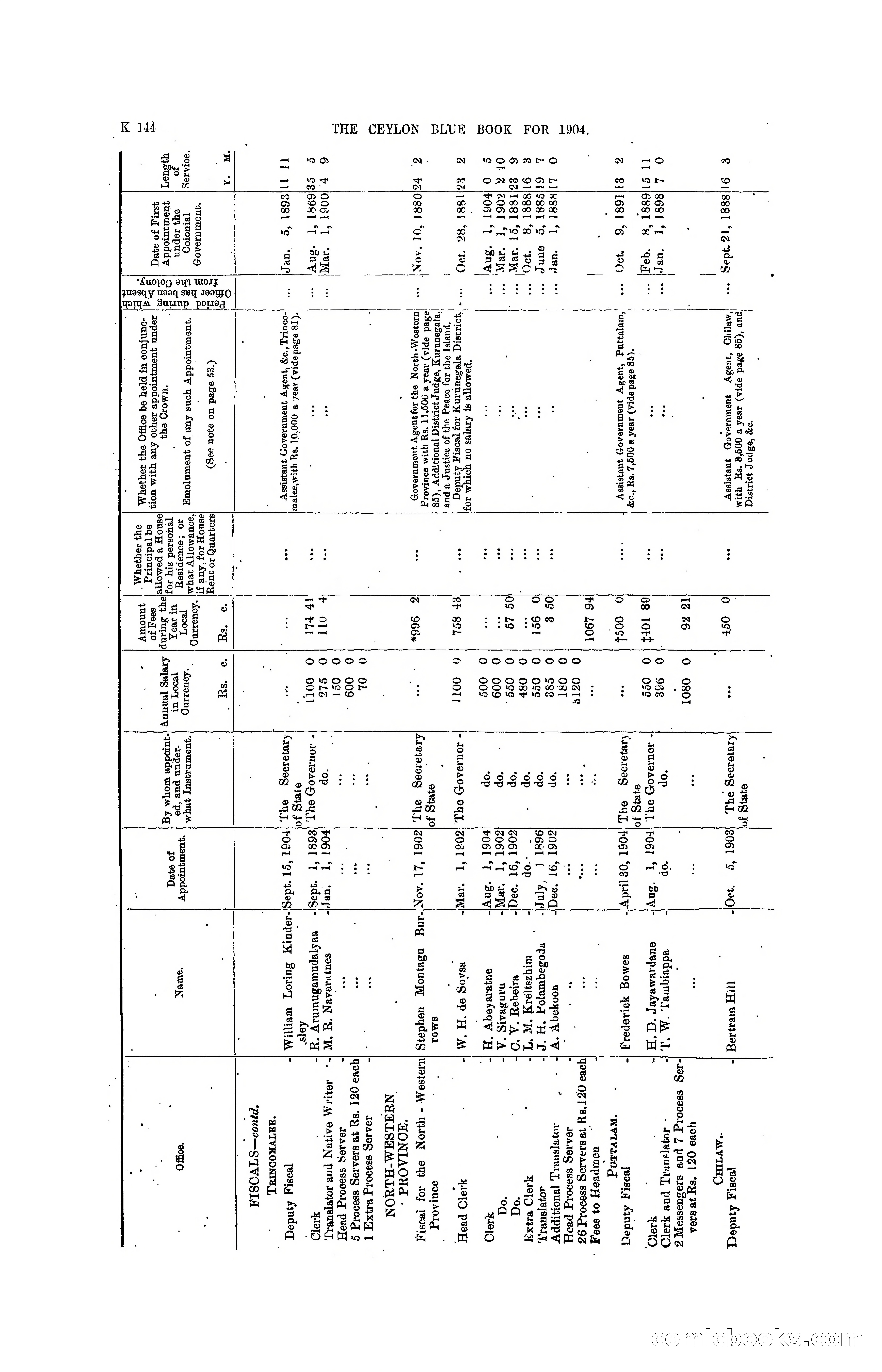 The Ceylon Blue Book, 1904 — page 350 of 400