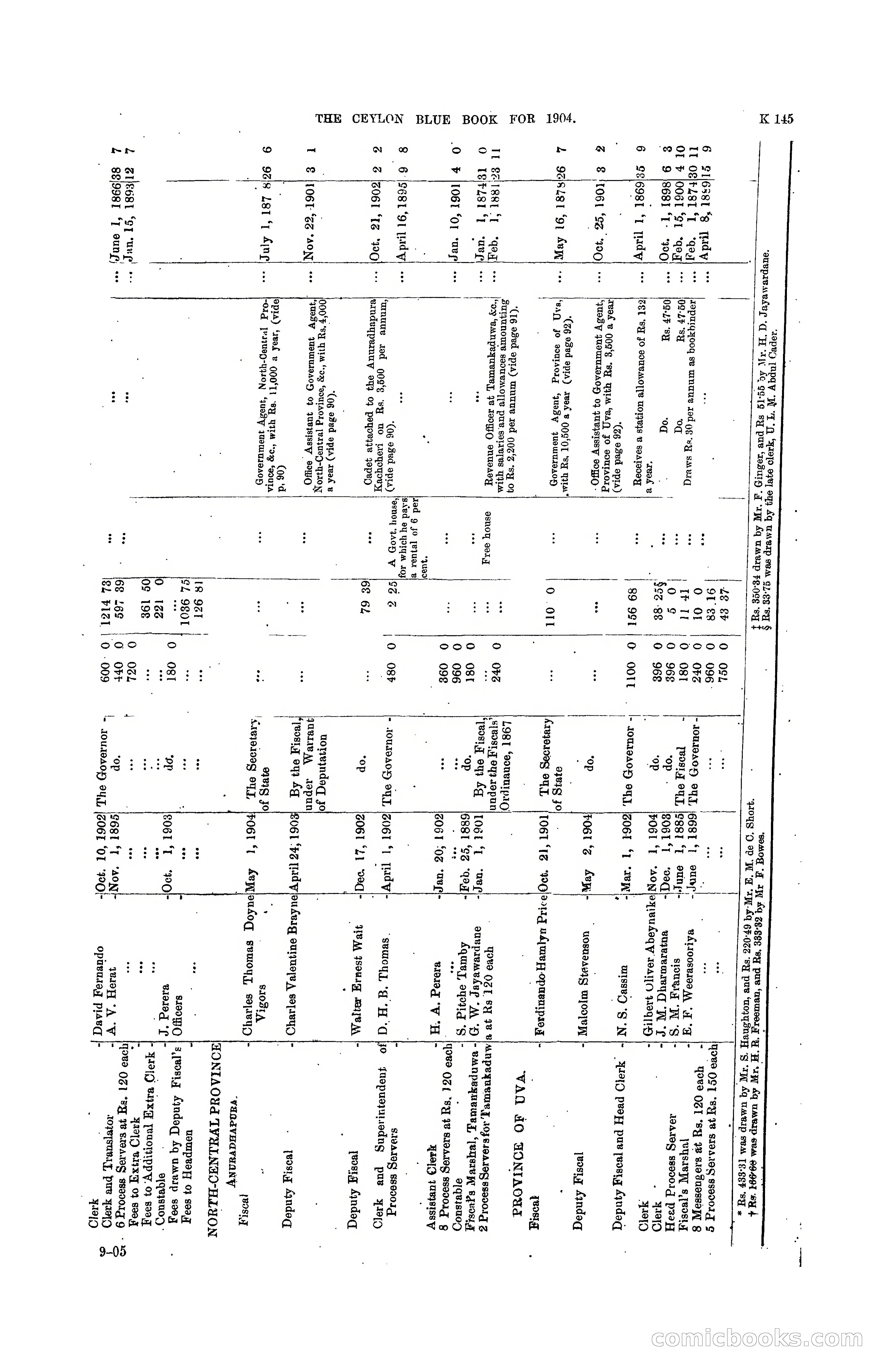 The Ceylon Blue Book, 1904 — page 351 of 400