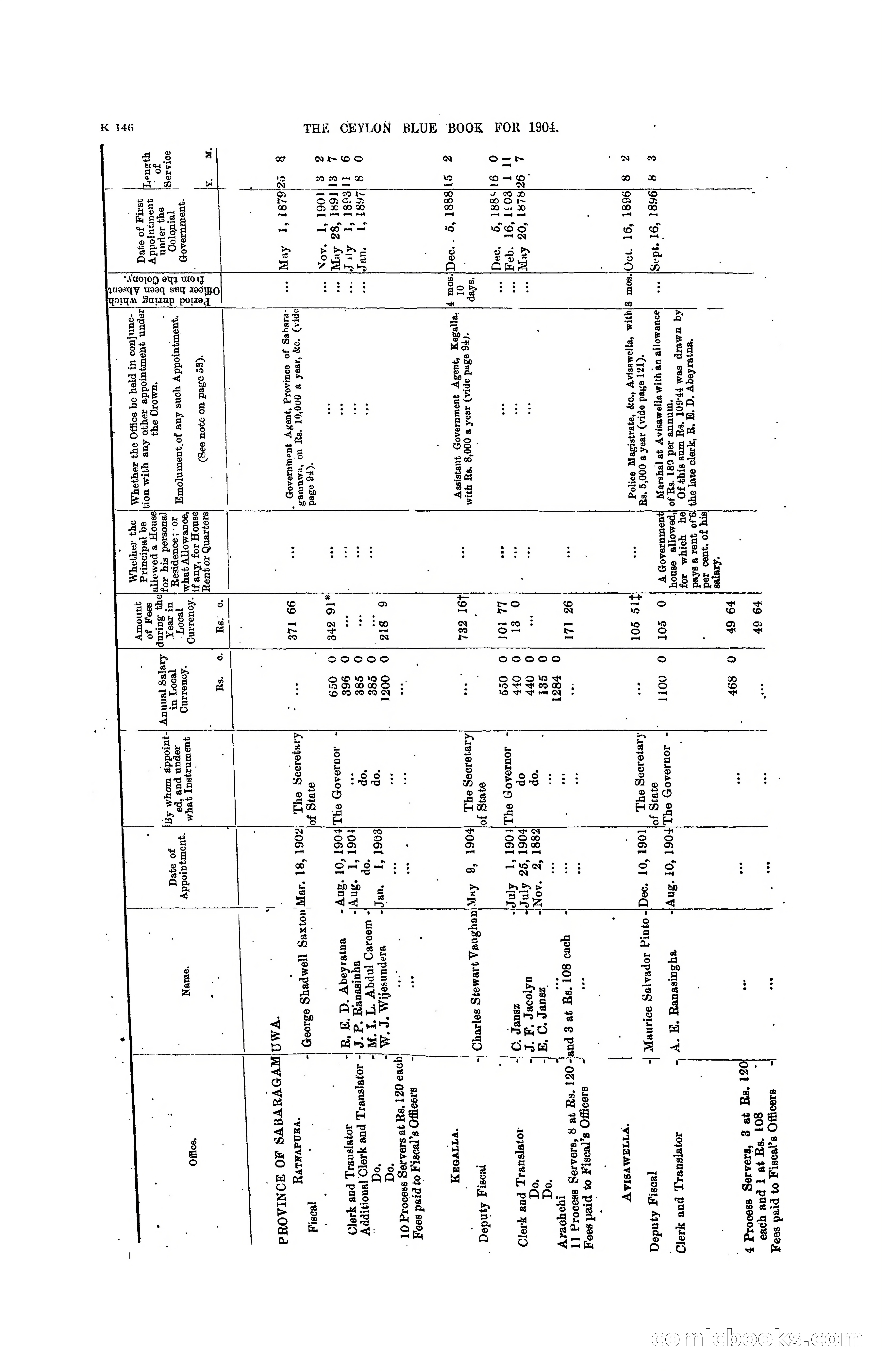 The Ceylon Blue Book, 1904 — page 352 of 400