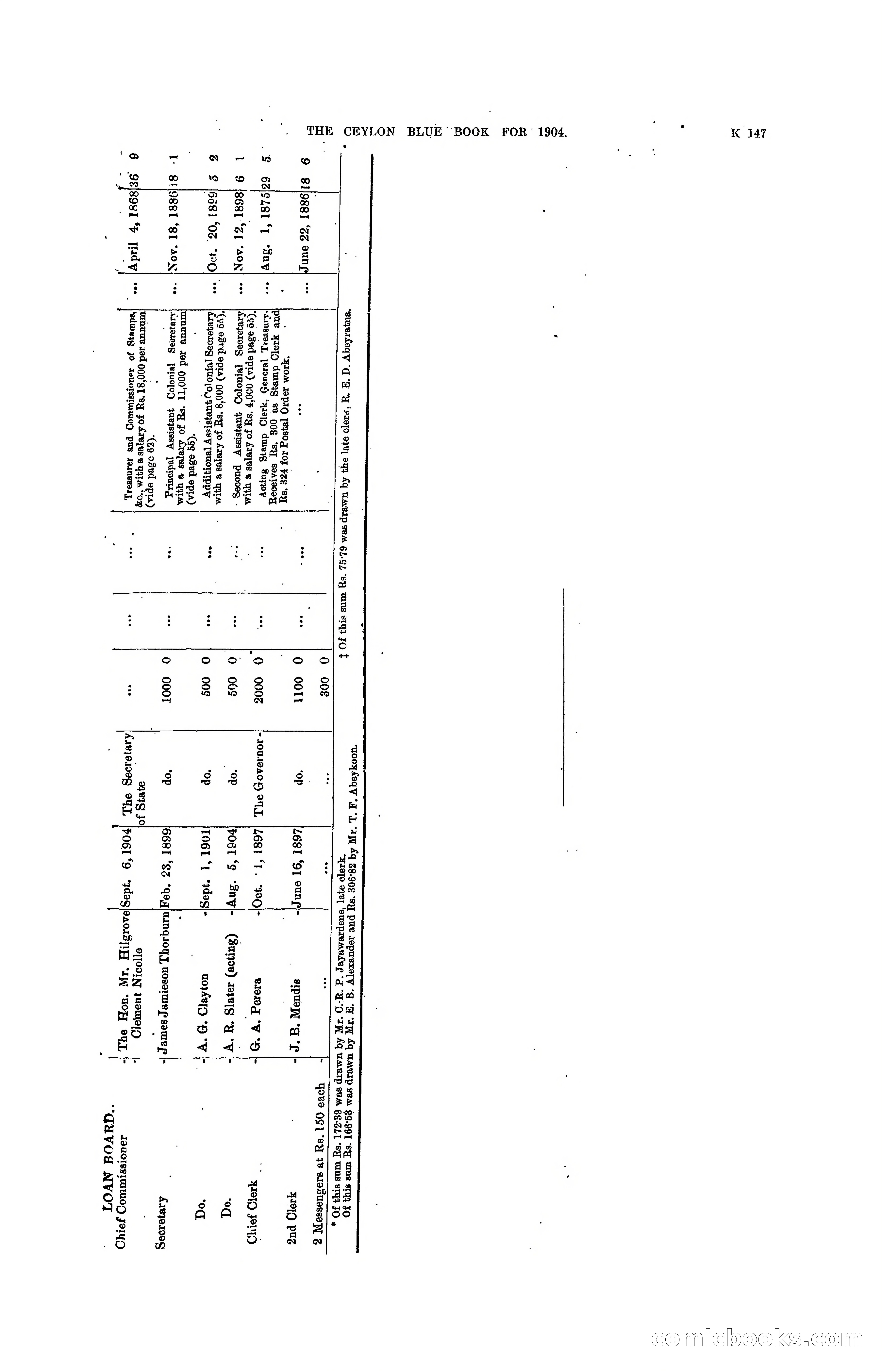 The Ceylon Blue Book, 1904 — page 353 of 400