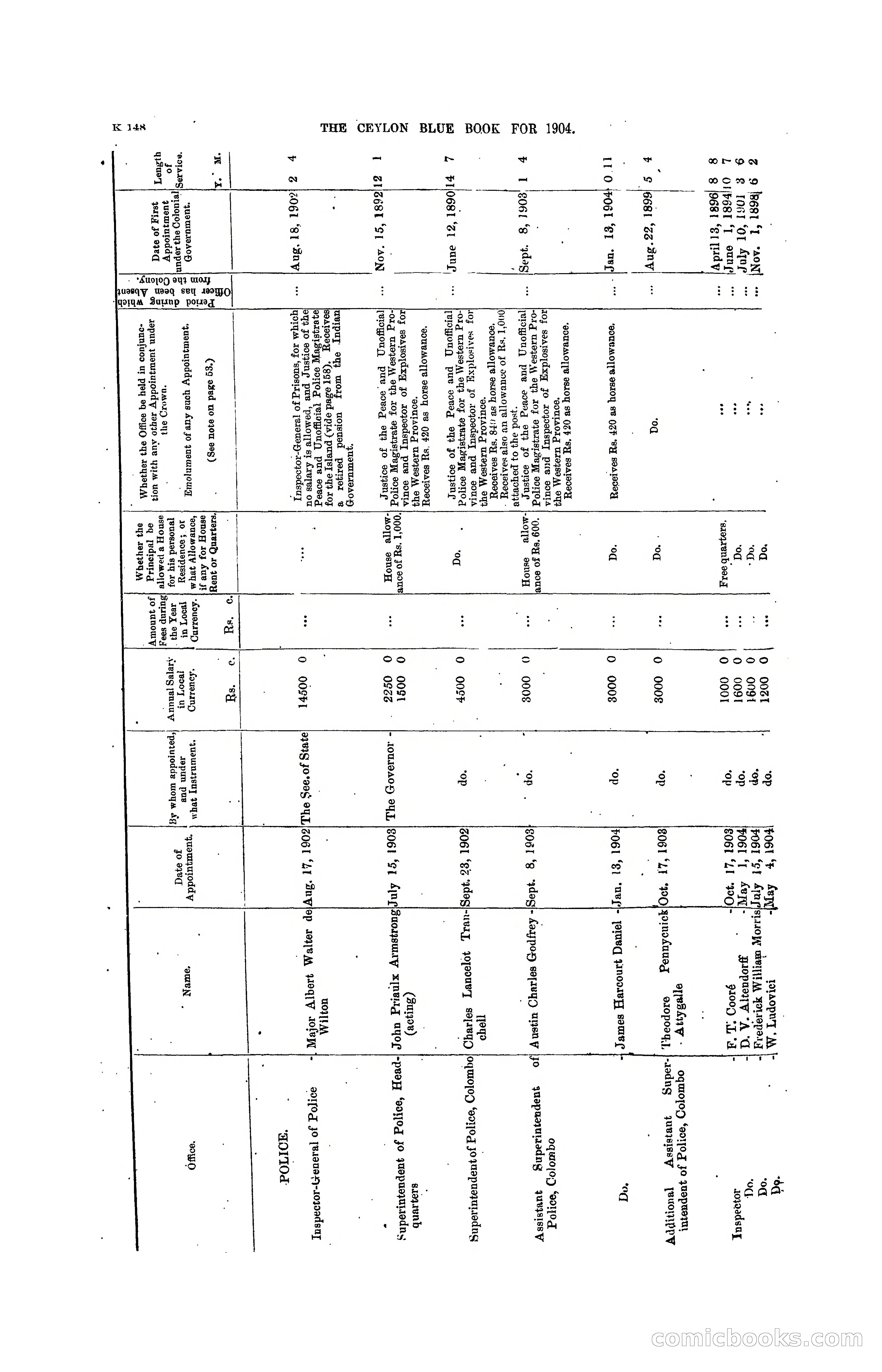 The Ceylon Blue Book, 1904 — page 354 of 400