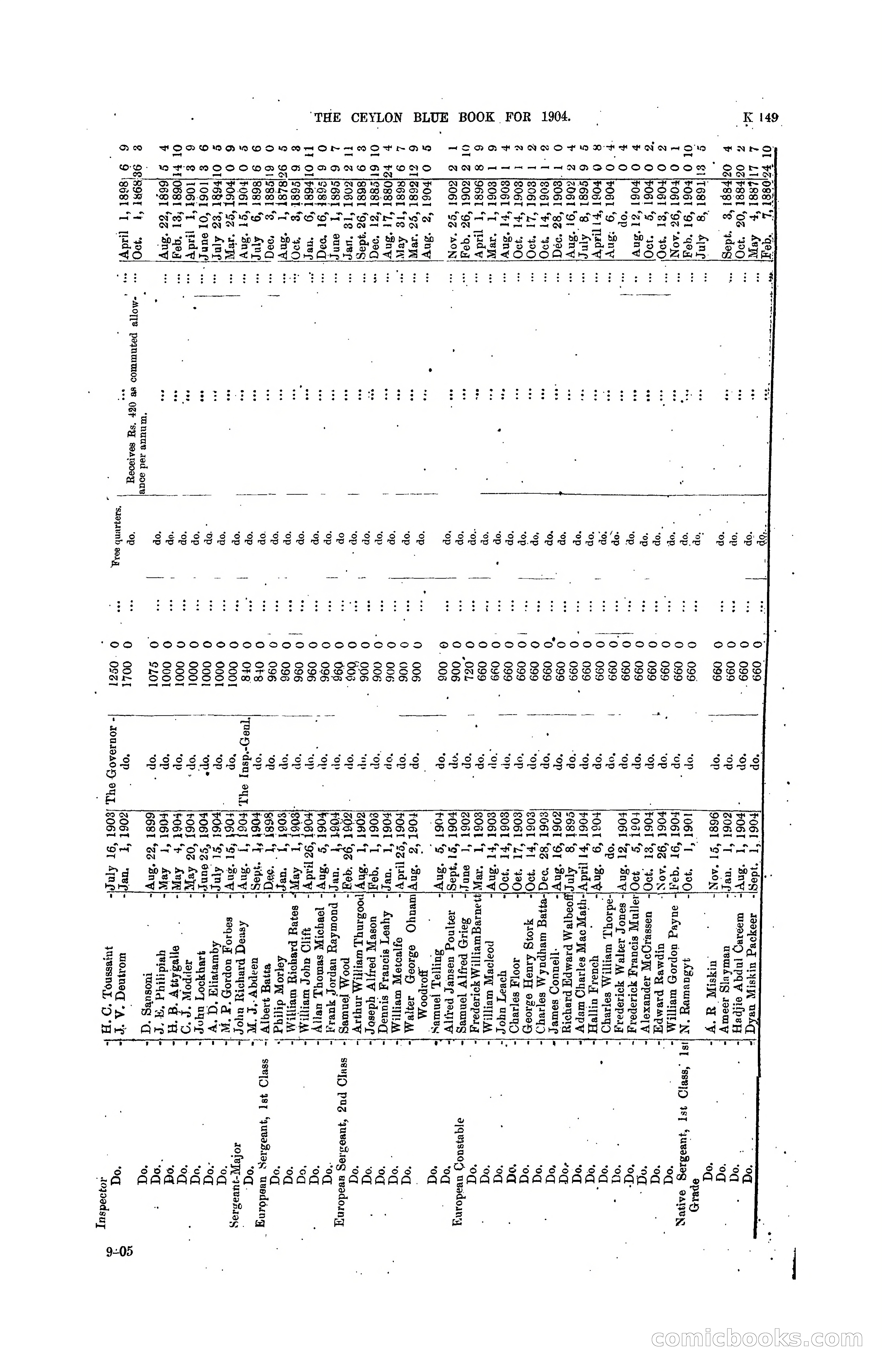The Ceylon Blue Book, 1904 — page 355 of 400