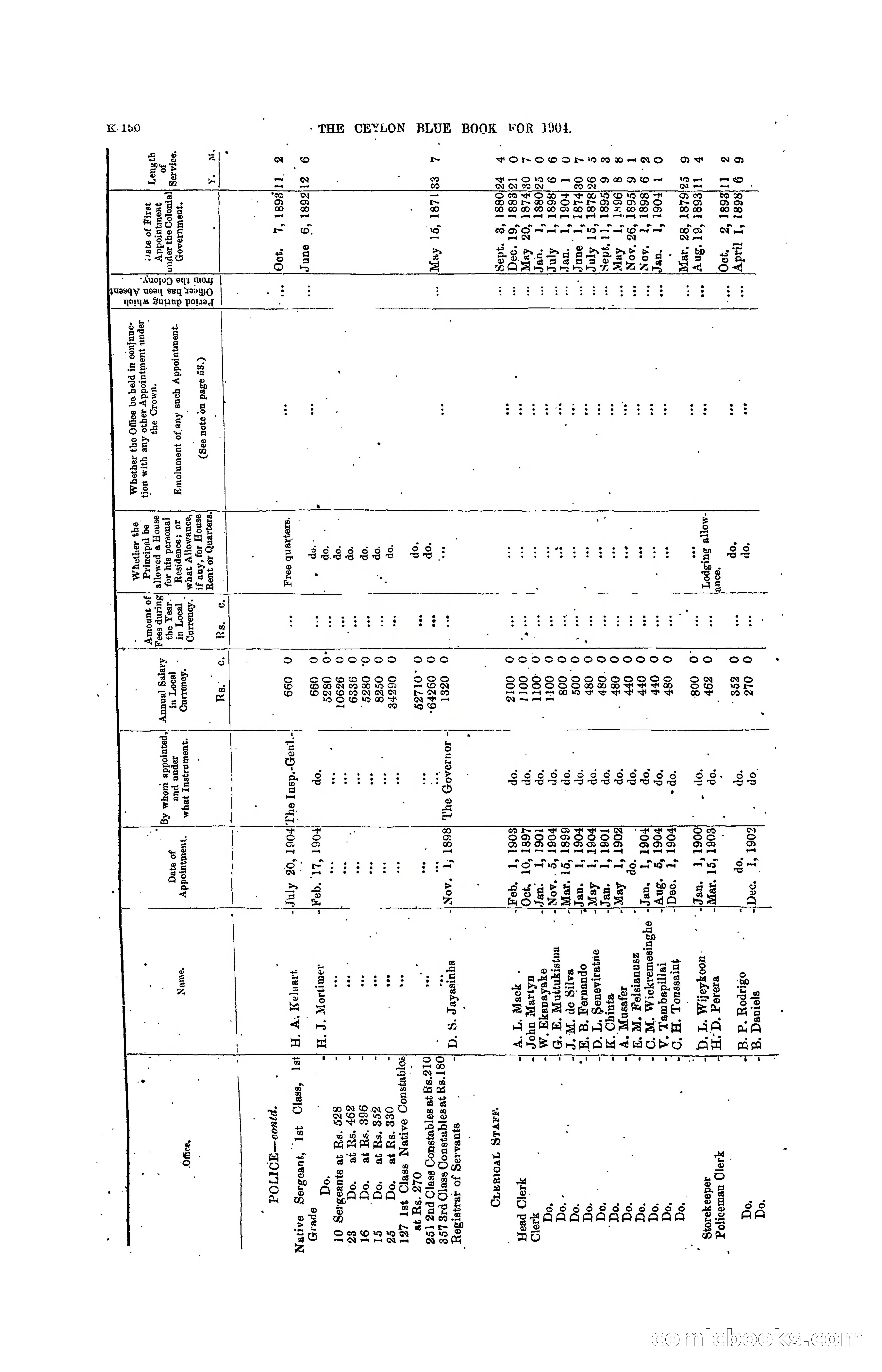 The Ceylon Blue Book, 1904 — page 356 of 400
