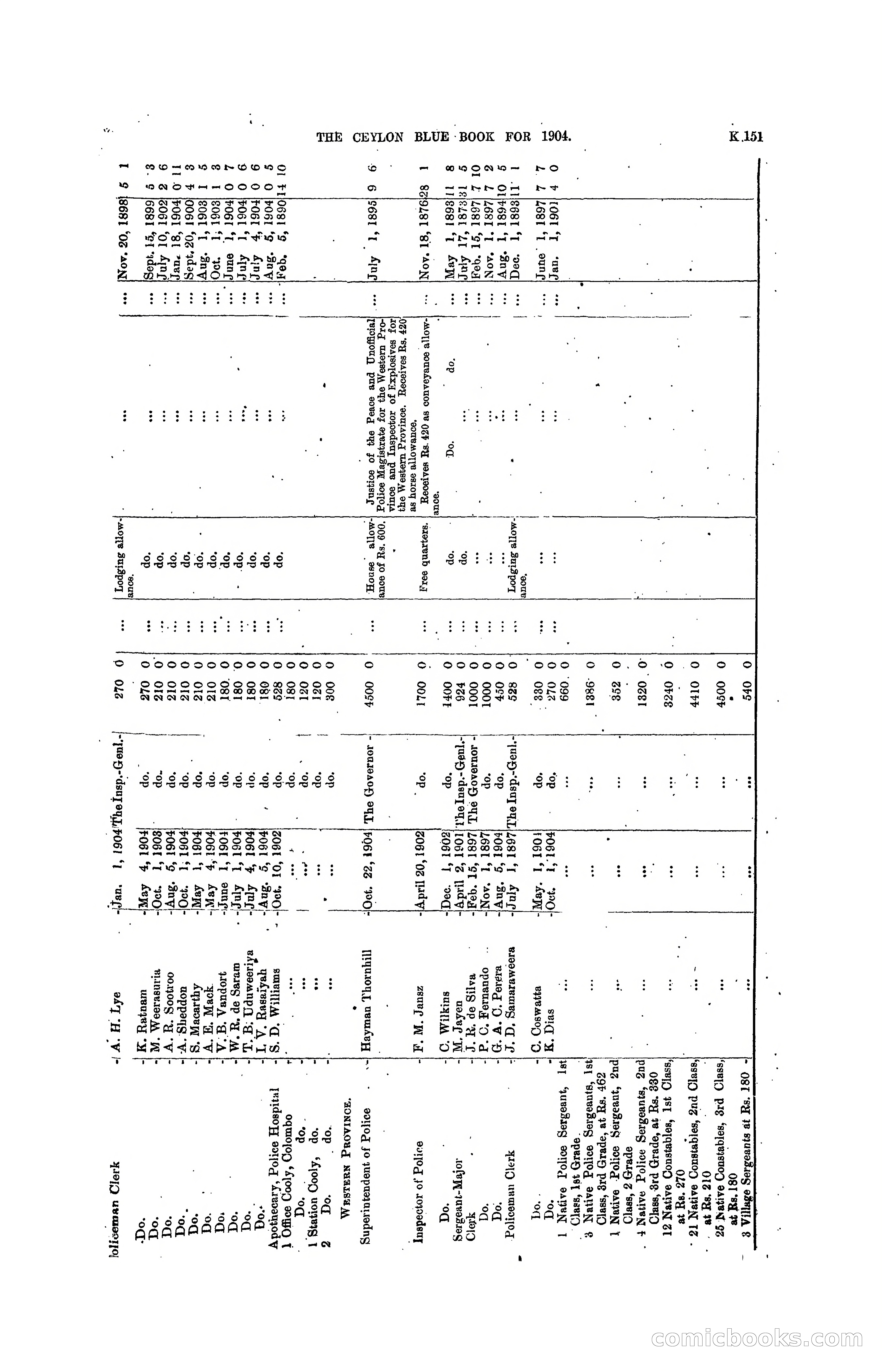 The Ceylon Blue Book, 1904 — page 357 of 400