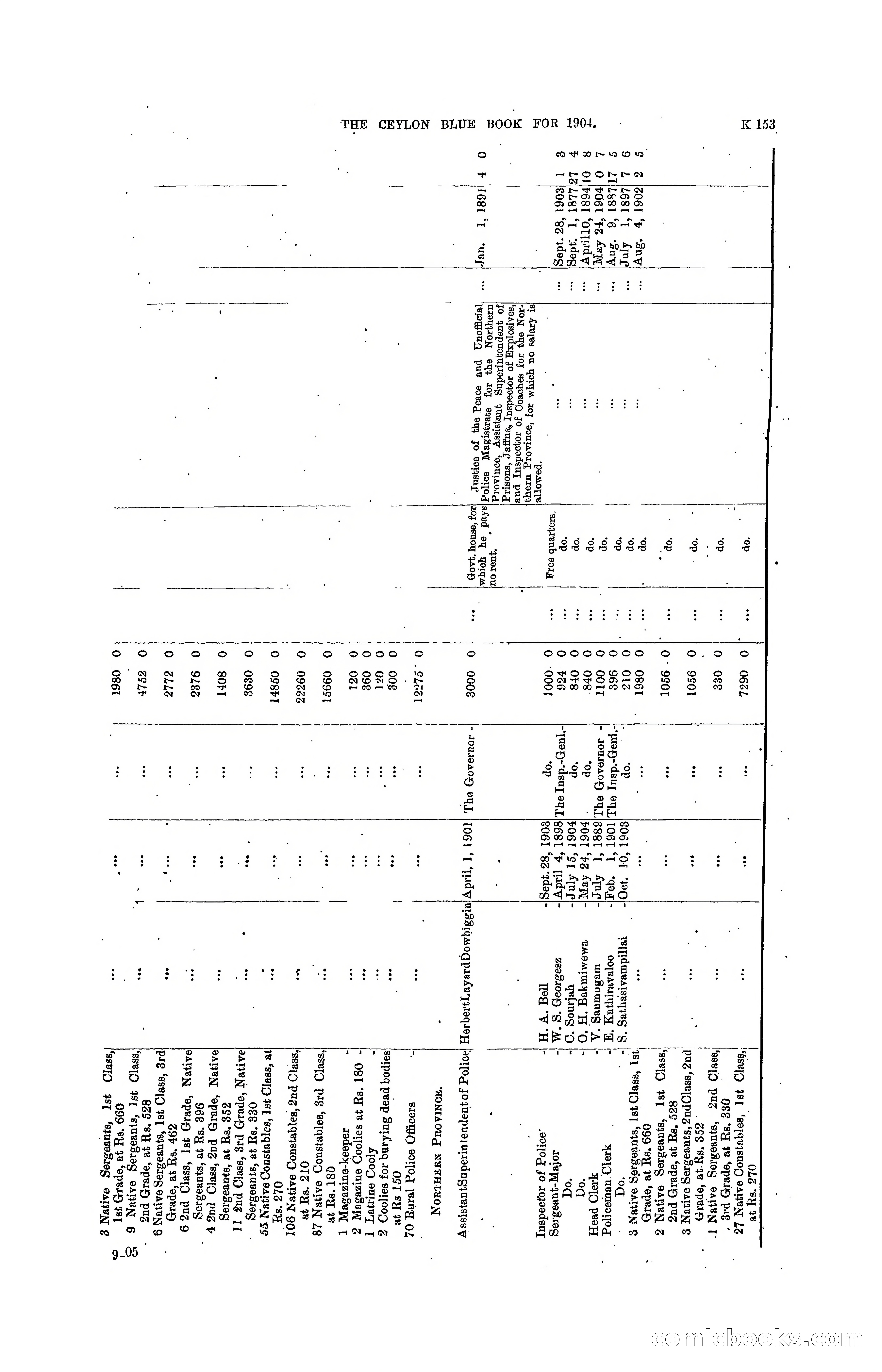 The Ceylon Blue Book, 1904 — page 359 of 400