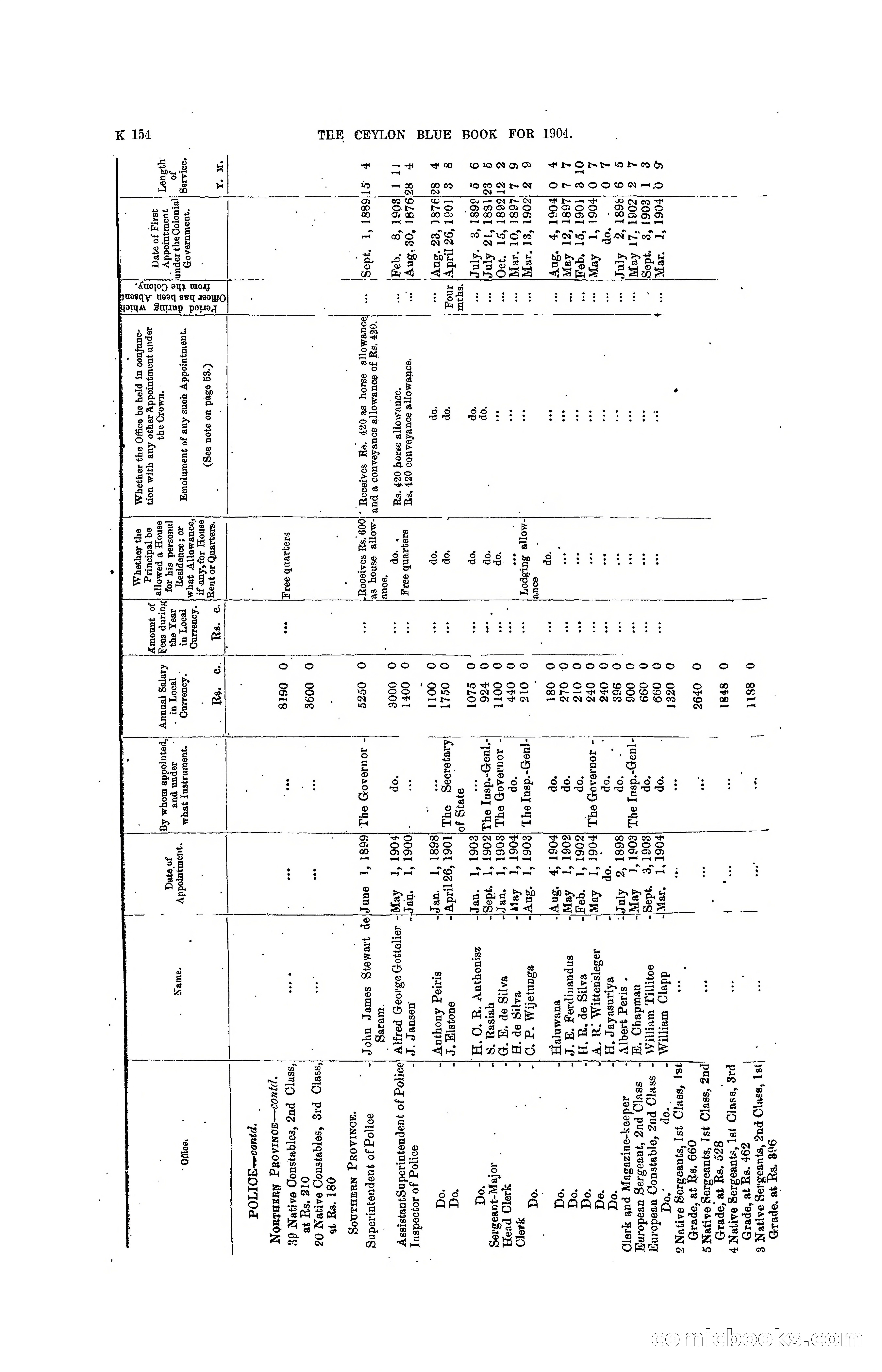The Ceylon Blue Book, 1904 — page 360 of 400