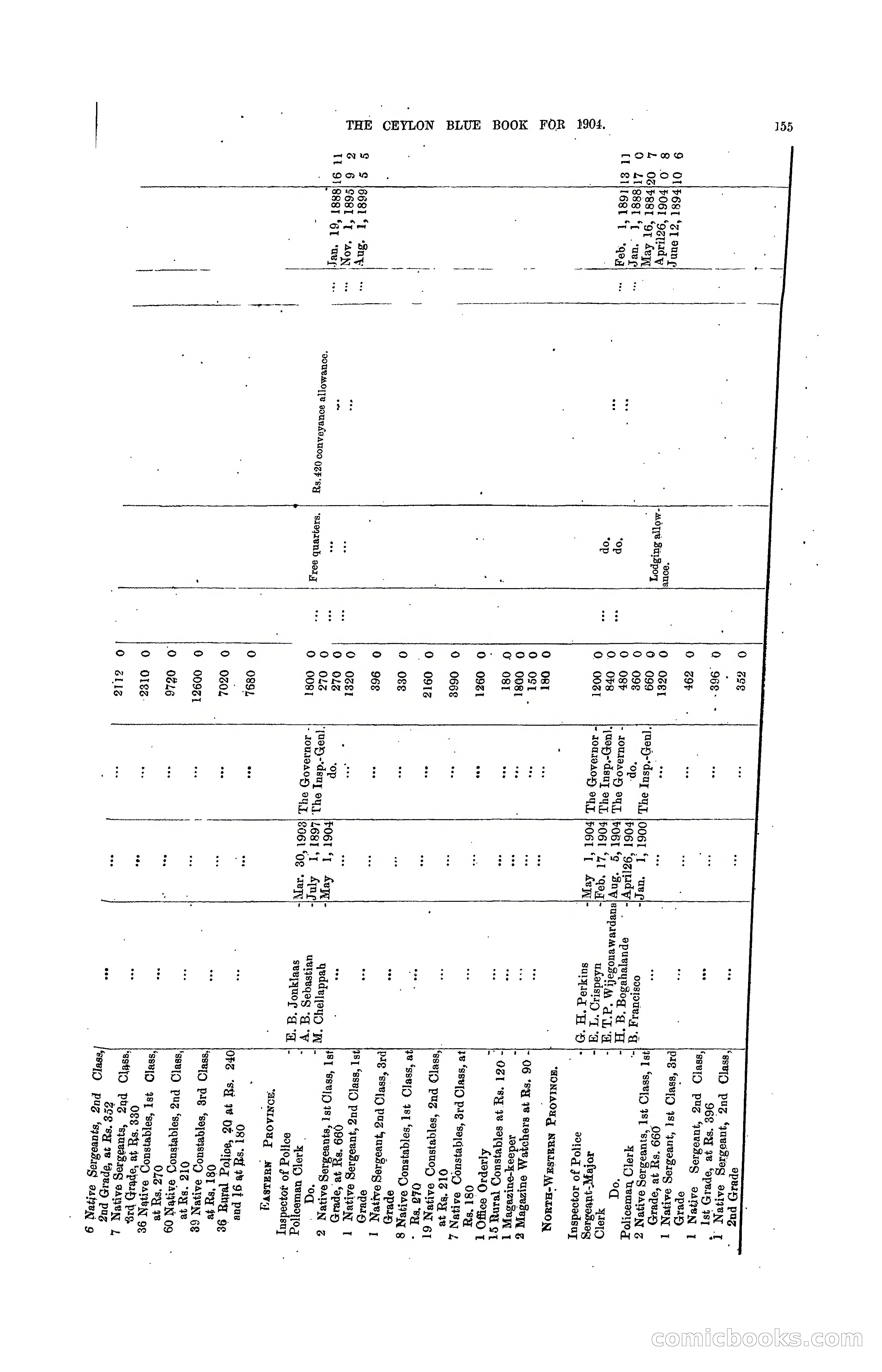 The Ceylon Blue Book, 1904 — page 361 of 400