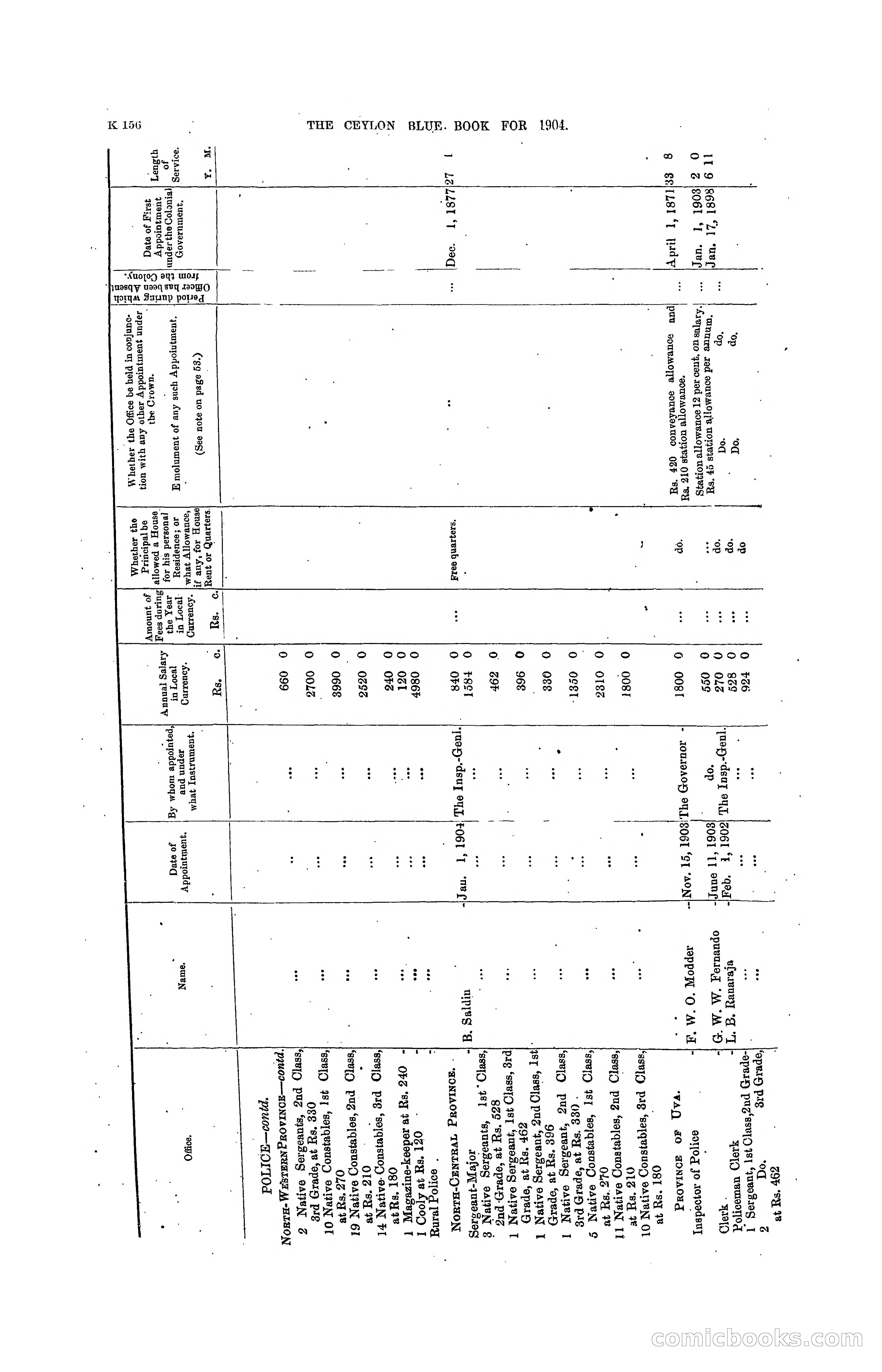 The Ceylon Blue Book, 1904 — page 362 of 400