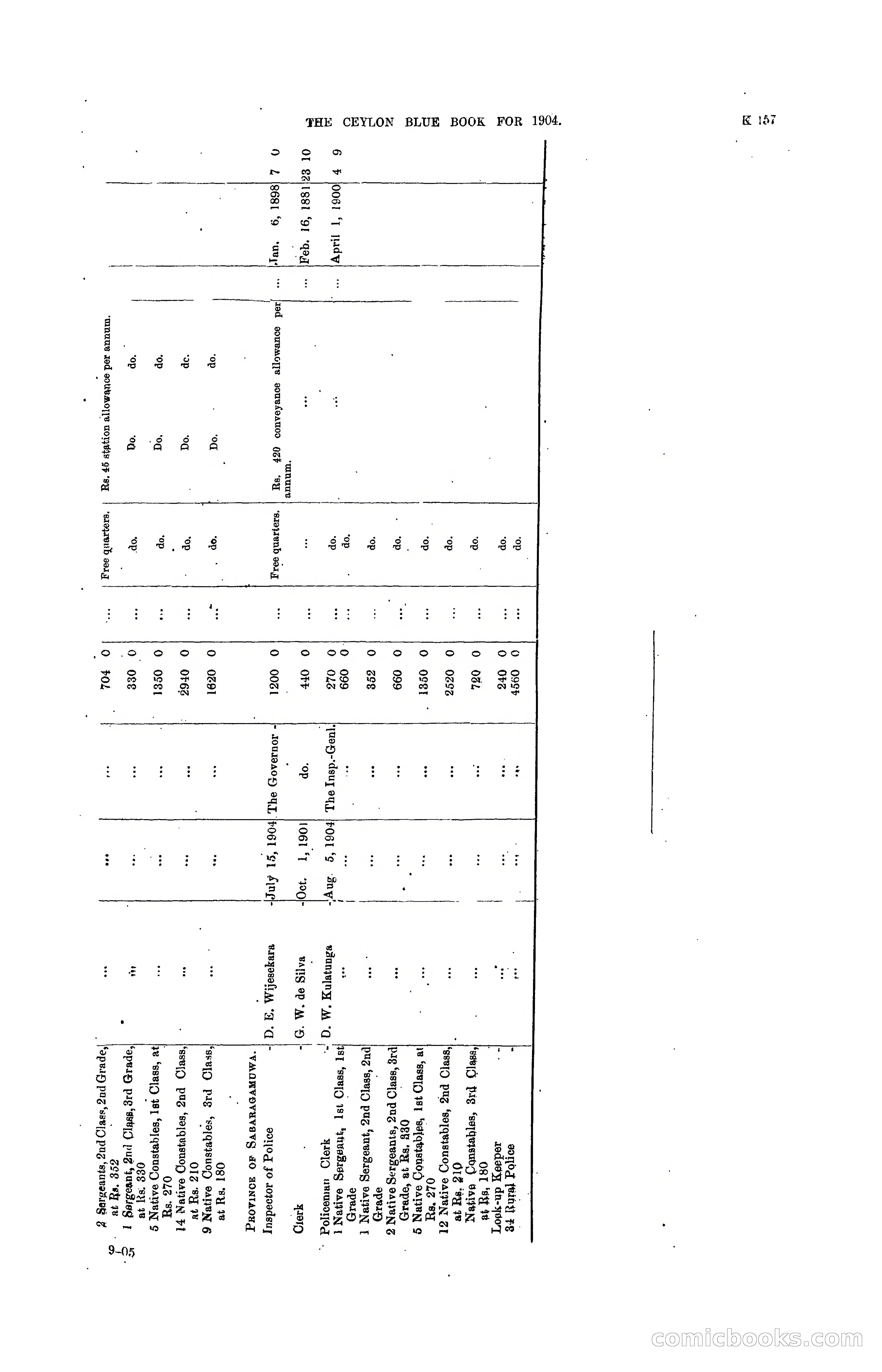 The Ceylon Blue Book, 1904 — page 363 of 400