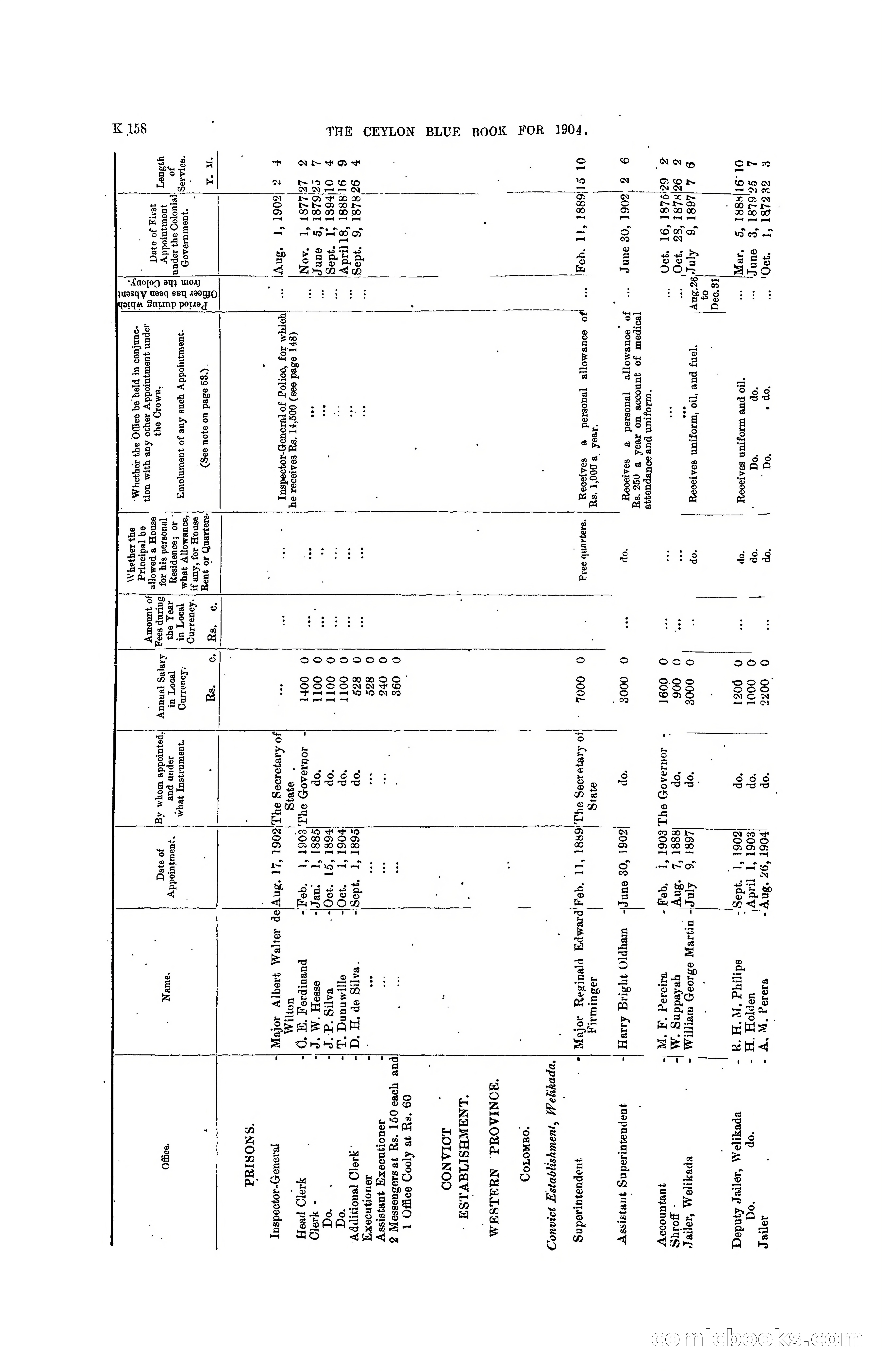 The Ceylon Blue Book, 1904 — page 364 of 400