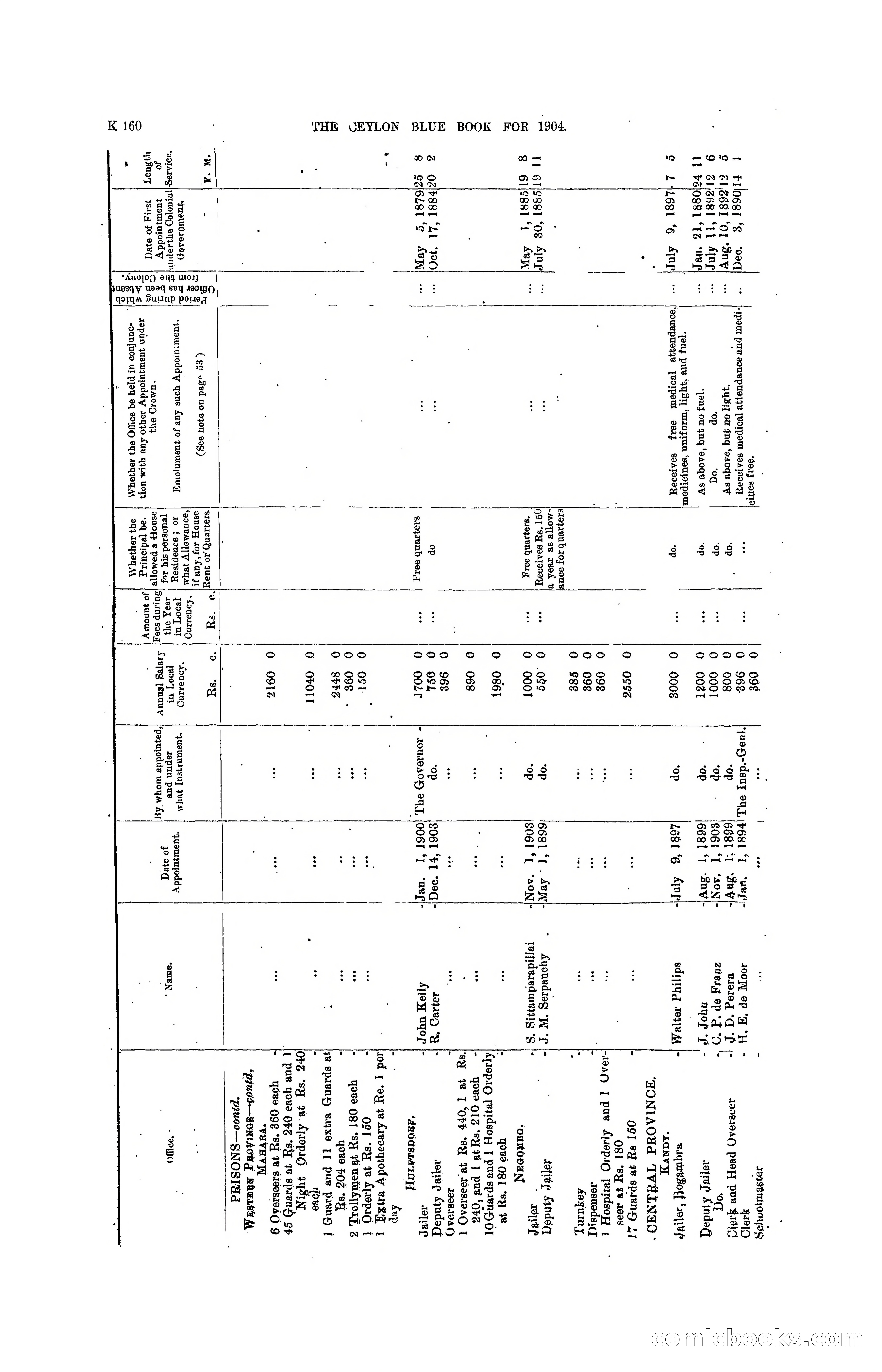 The Ceylon Blue Book, 1904 — page 366 of 400