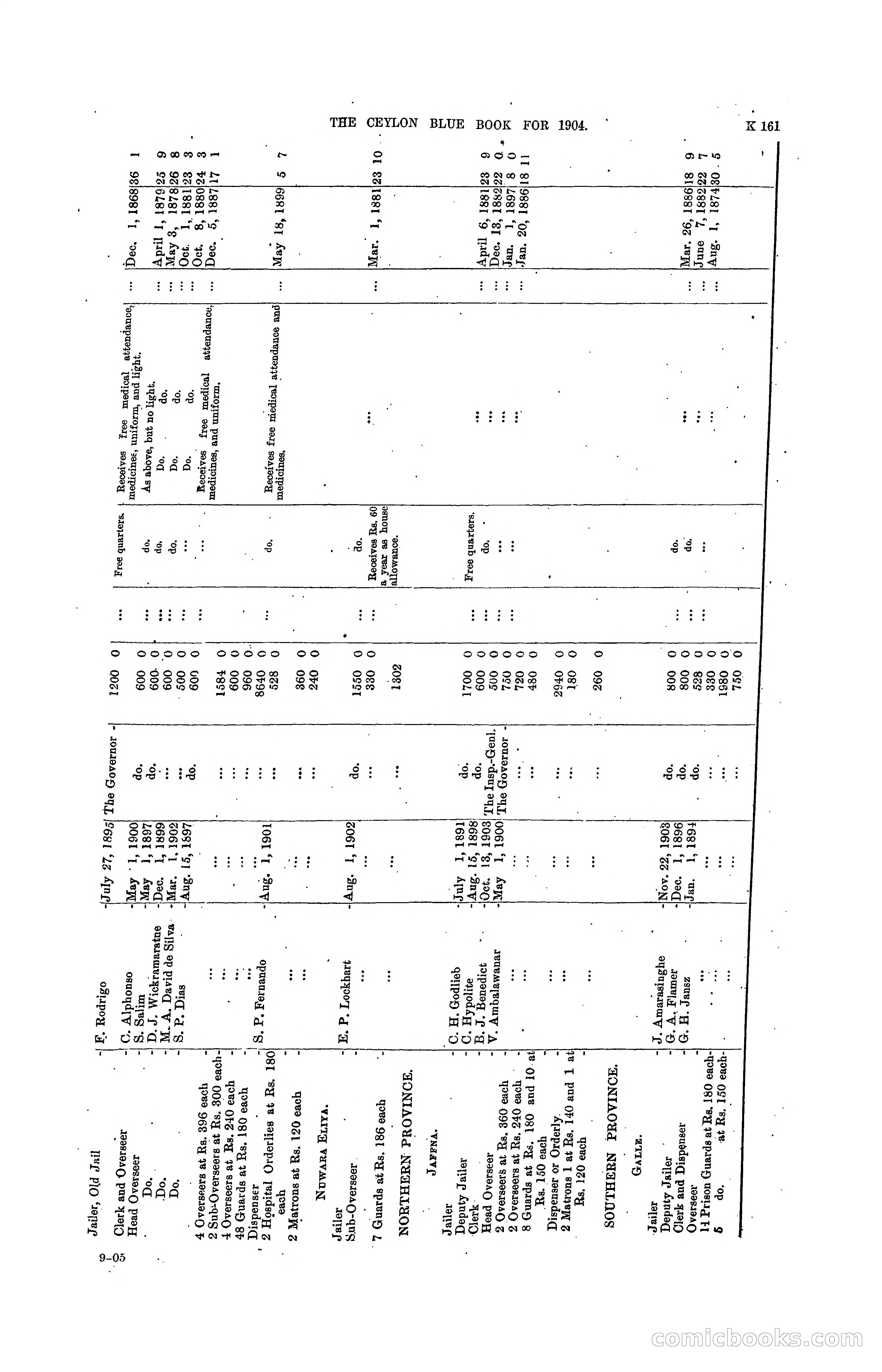 The Ceylon Blue Book, 1904 — page 367 of 400