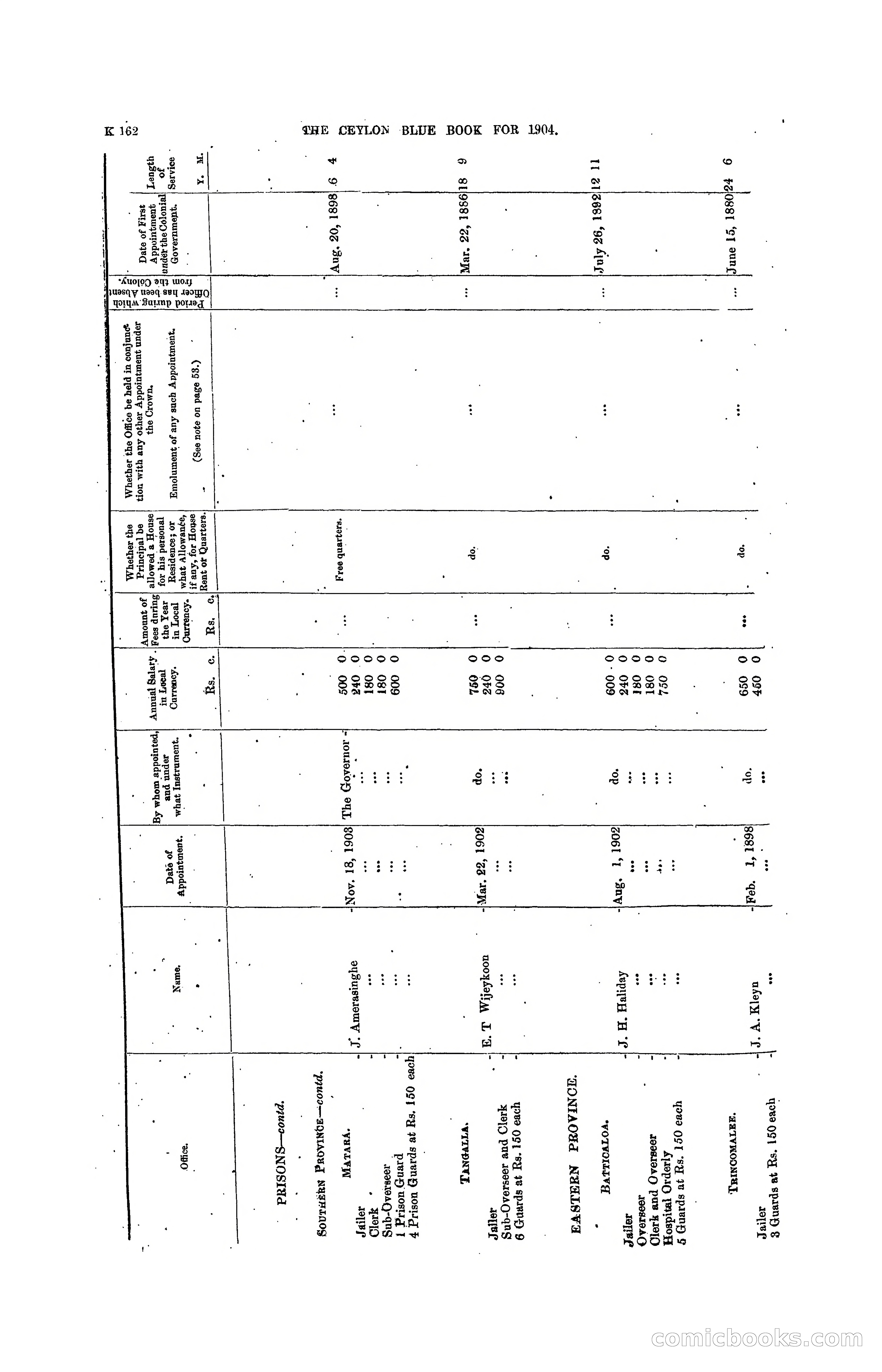 The Ceylon Blue Book, 1904 — page 368 of 400