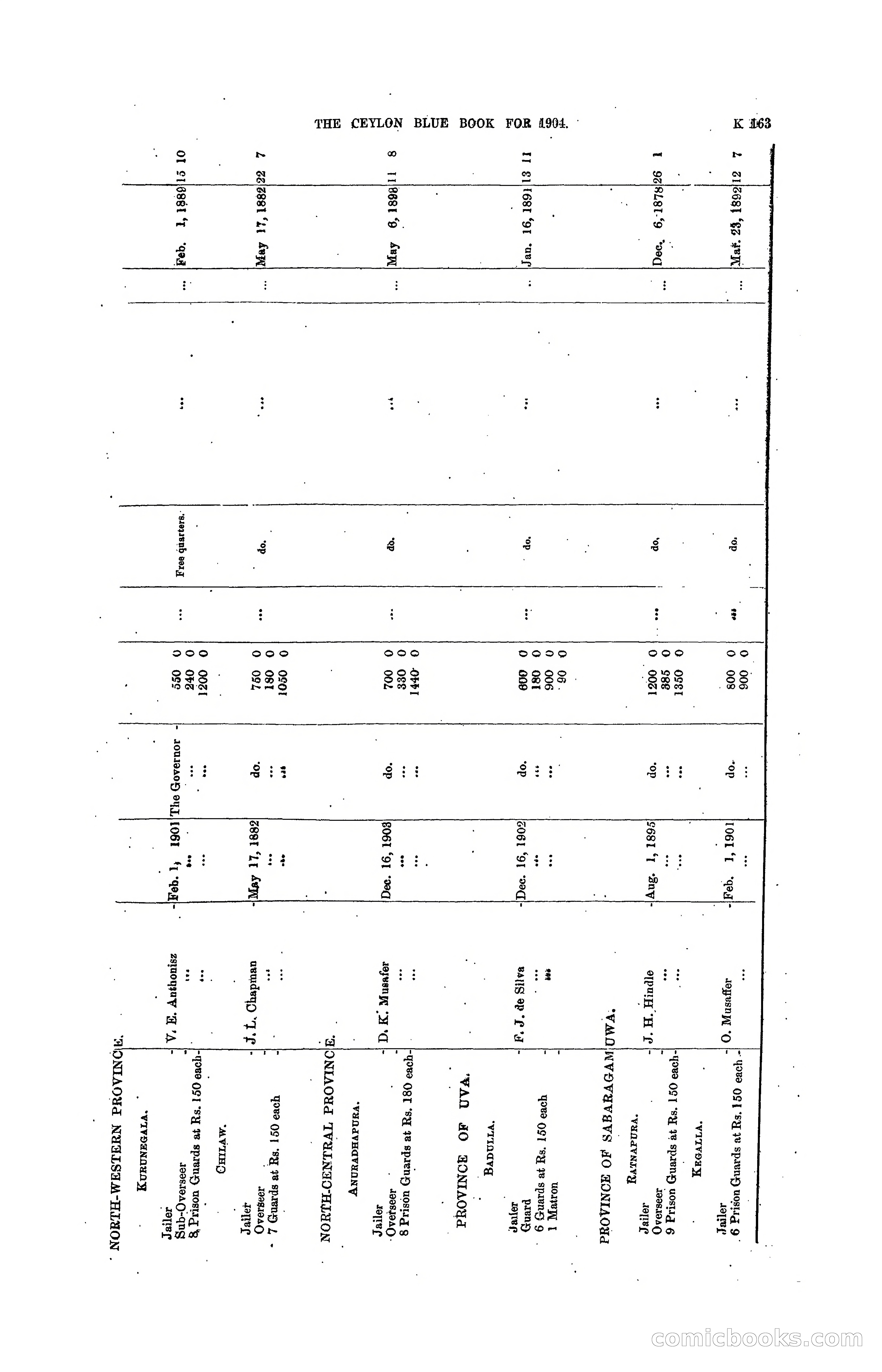 The Ceylon Blue Book, 1904 — page 369 of 400