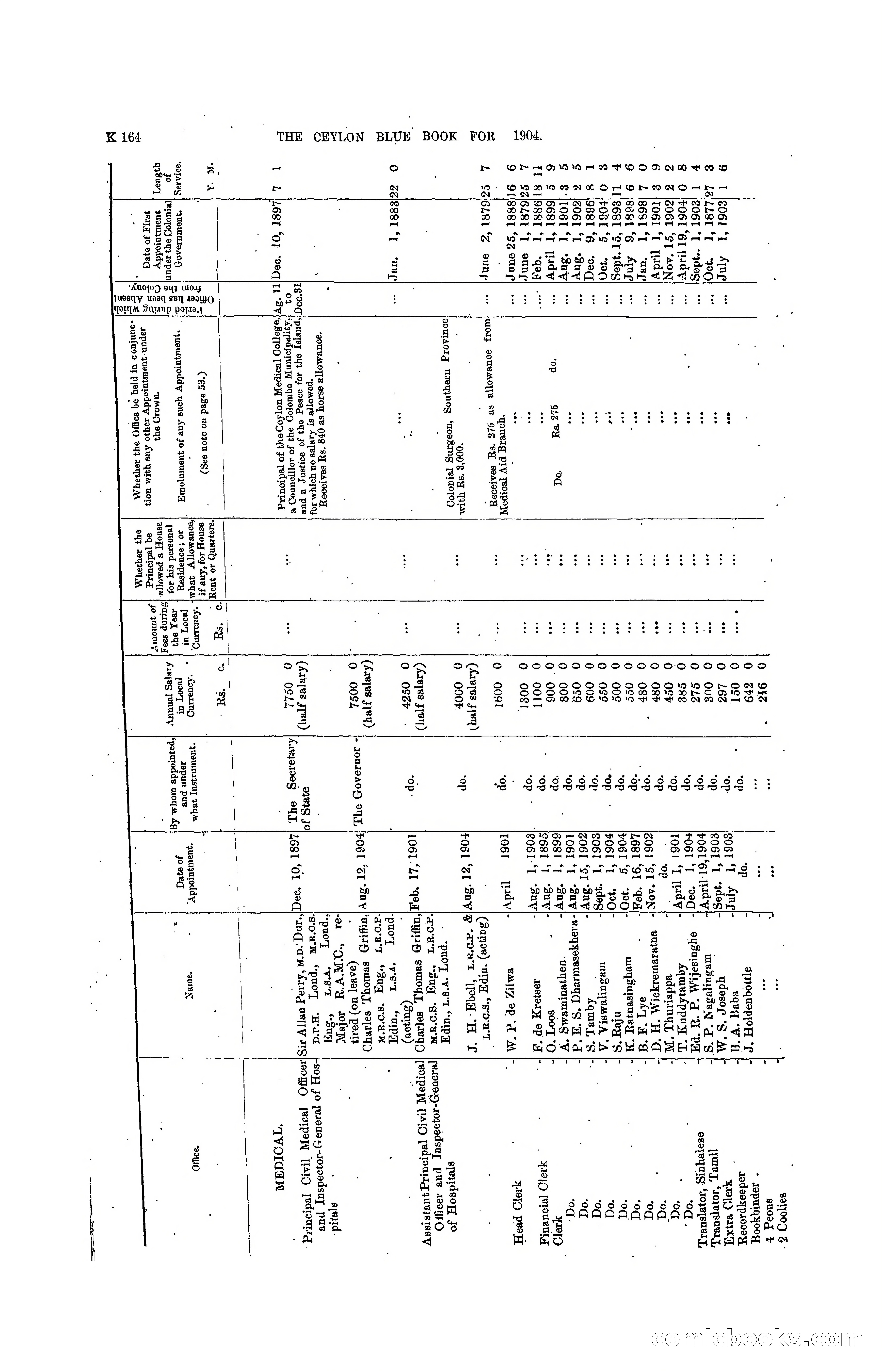 The Ceylon Blue Book, 1904 — page 370 of 400