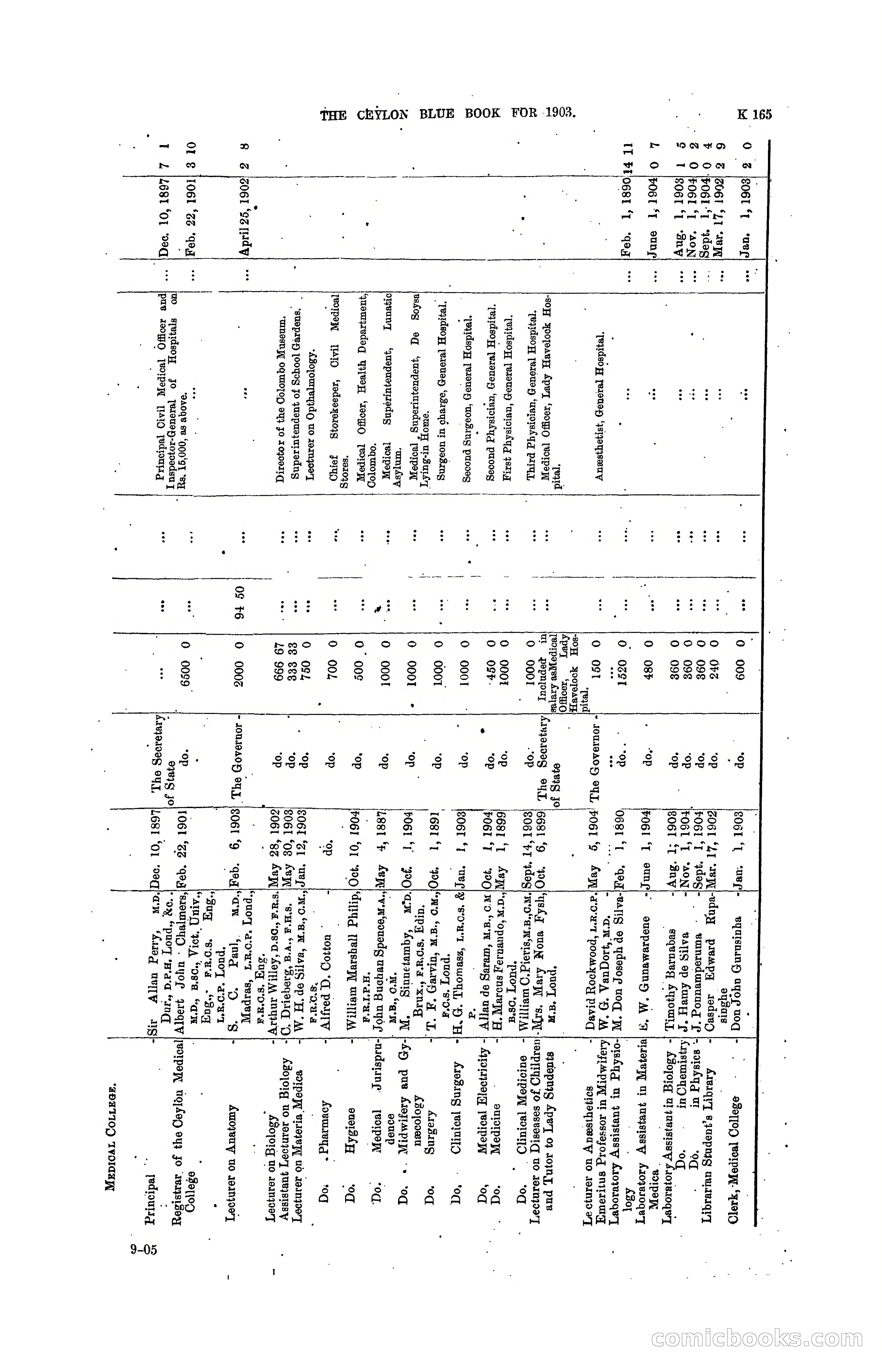 The Ceylon Blue Book, 1904 — page 371 of 400