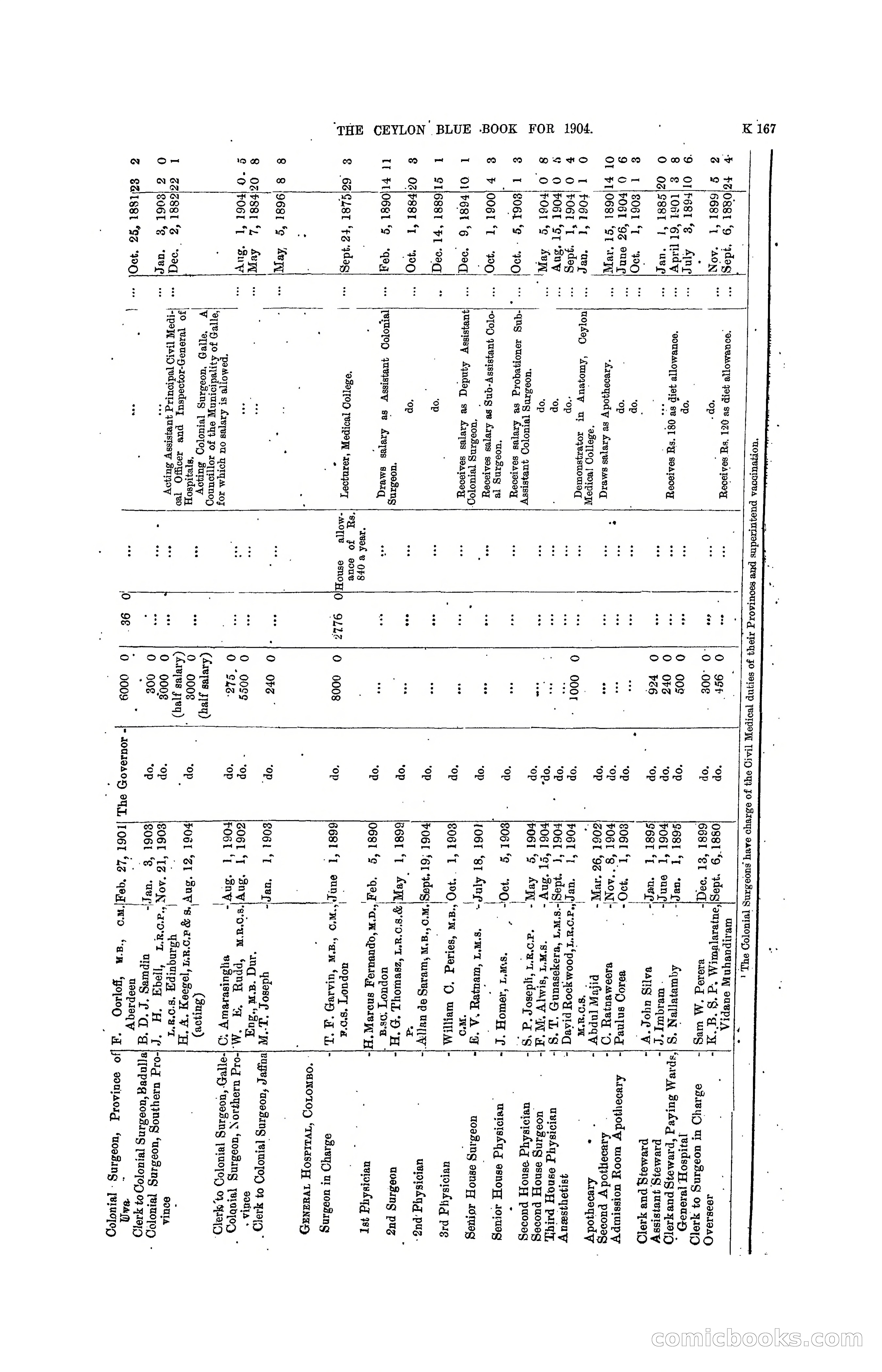 The Ceylon Blue Book, 1904 — page 373 of 400
