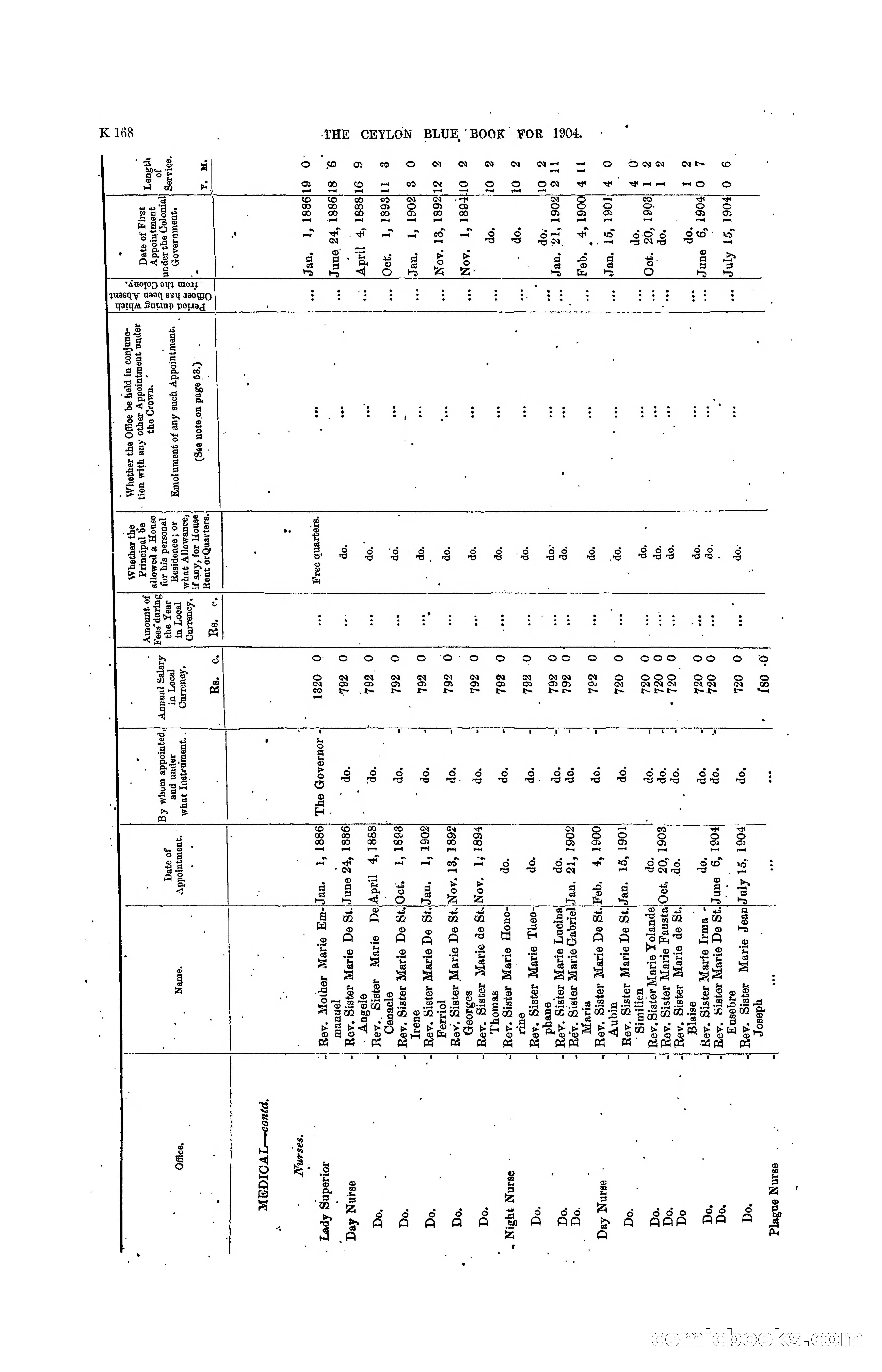 The Ceylon Blue Book, 1904 — page 374 of 400