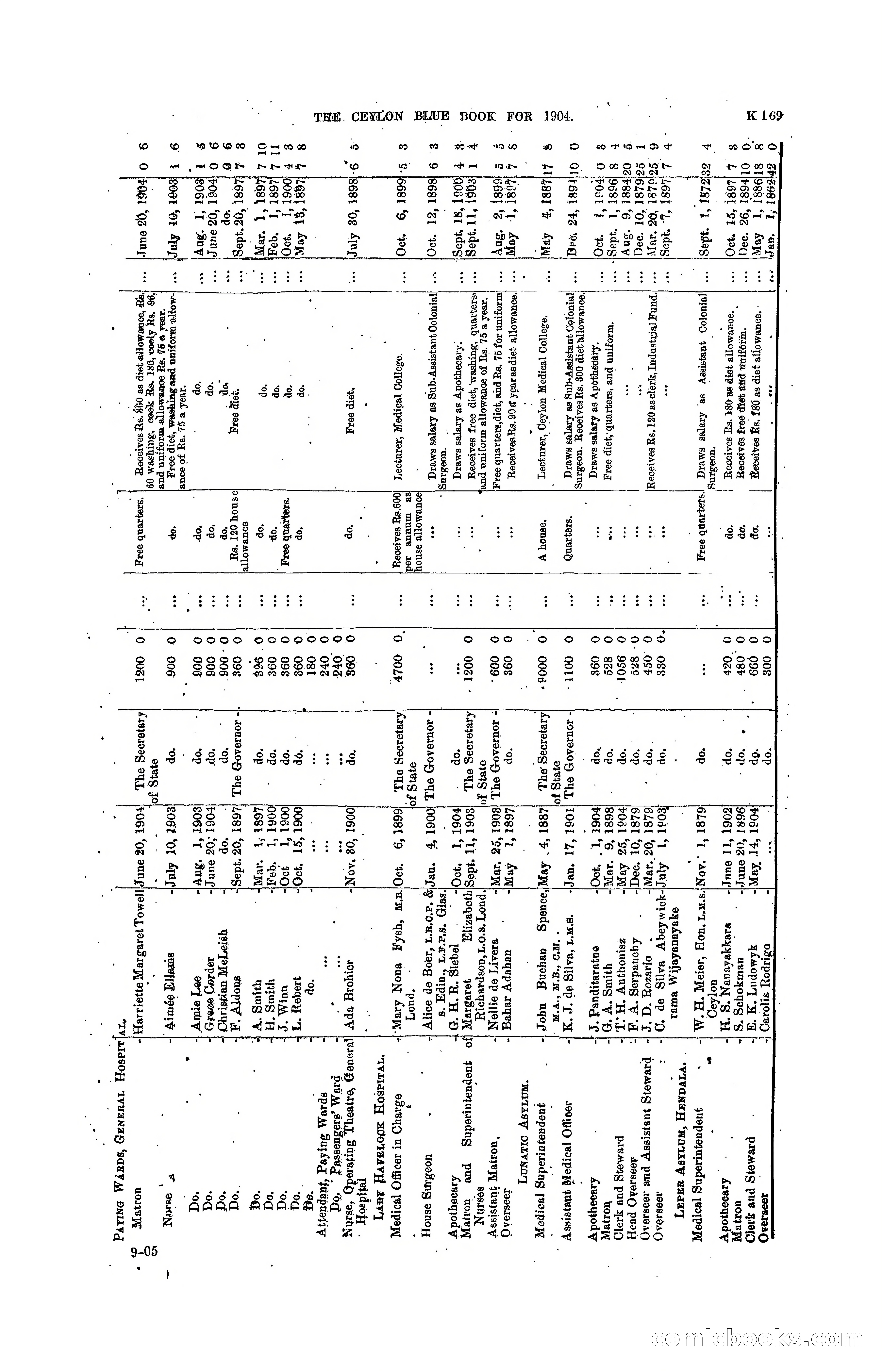 The Ceylon Blue Book, 1904 — page 375 of 400