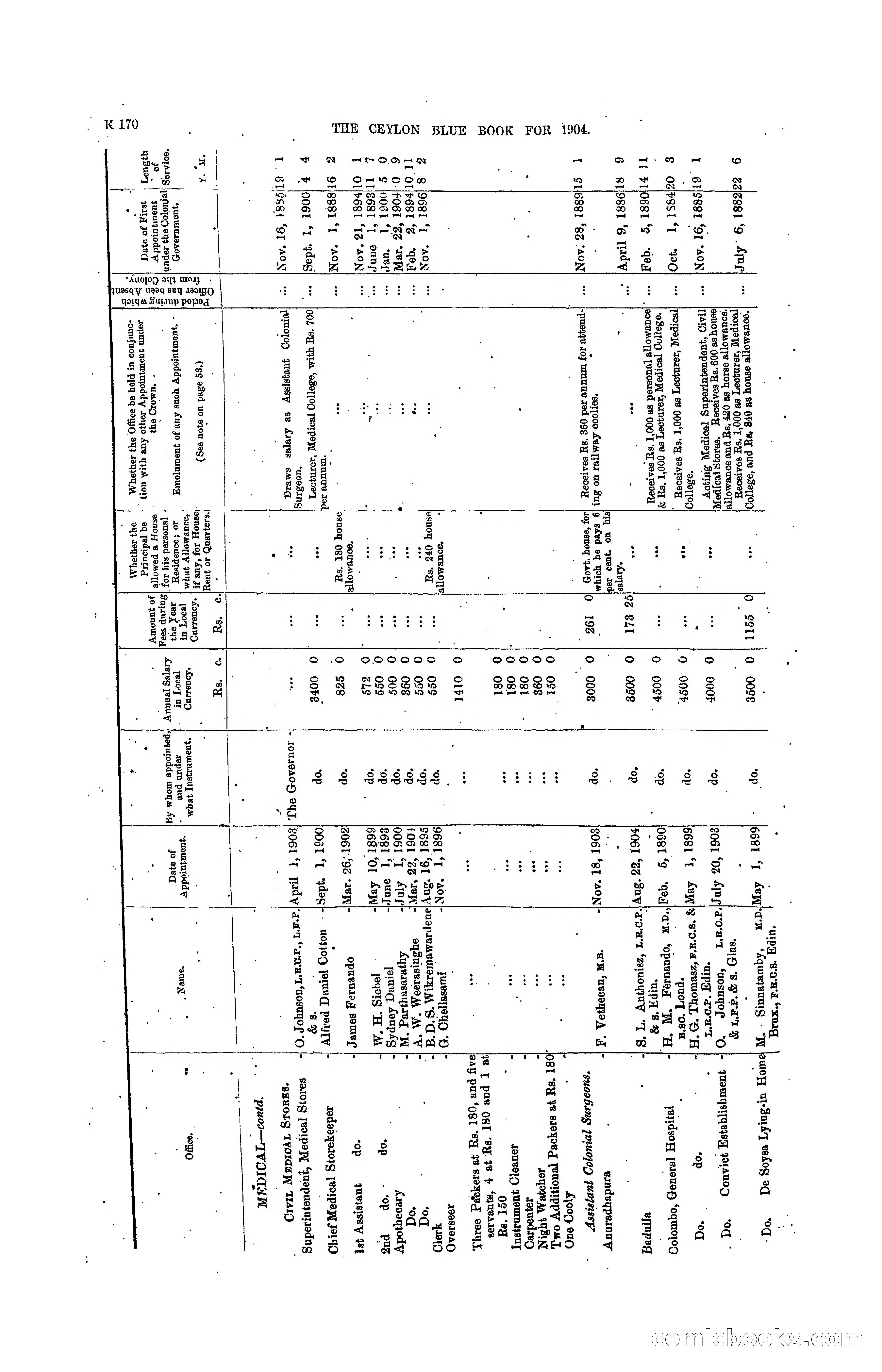 The Ceylon Blue Book, 1904 — page 376 of 400