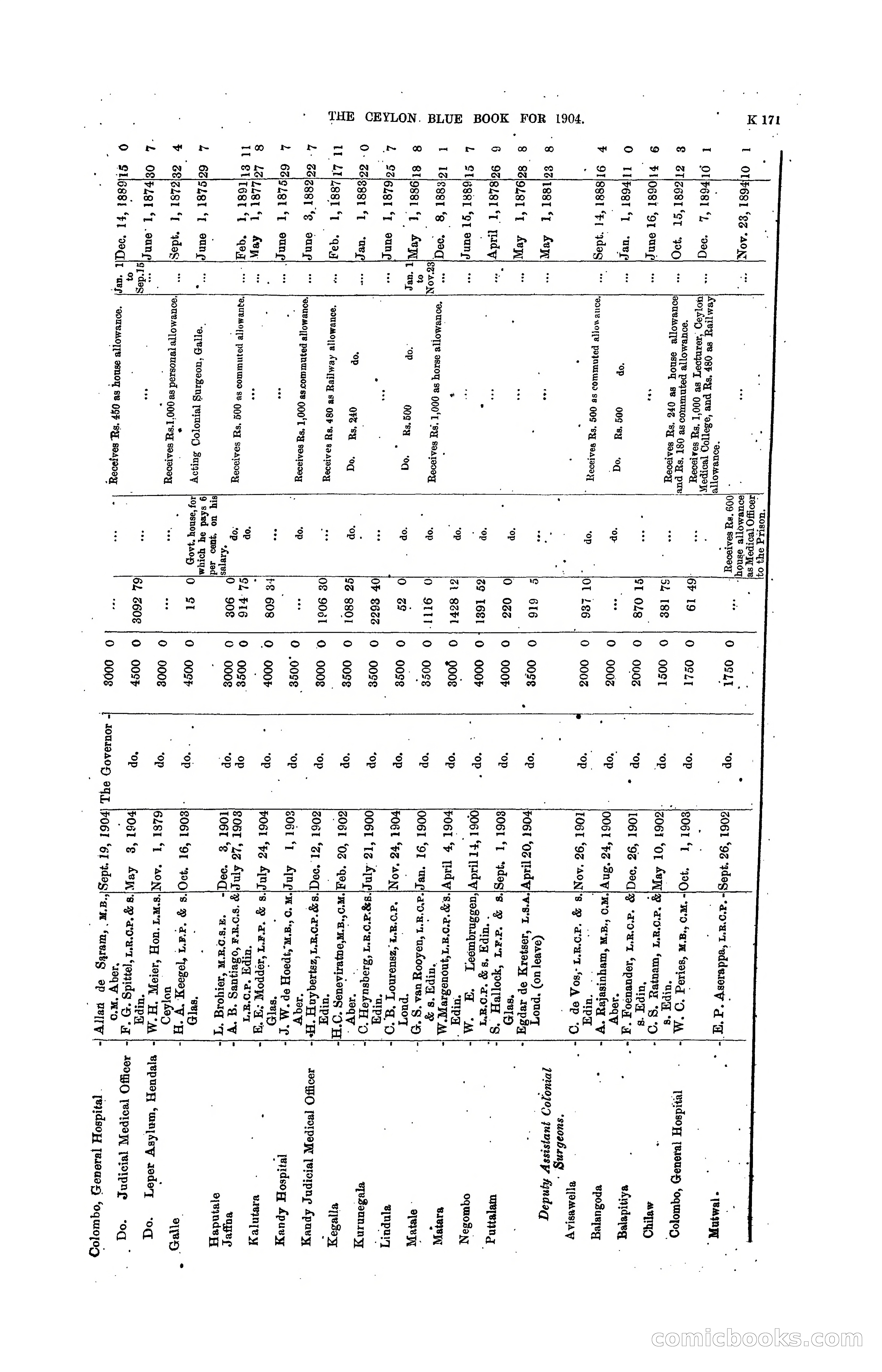 The Ceylon Blue Book, 1904 — page 377 of 400