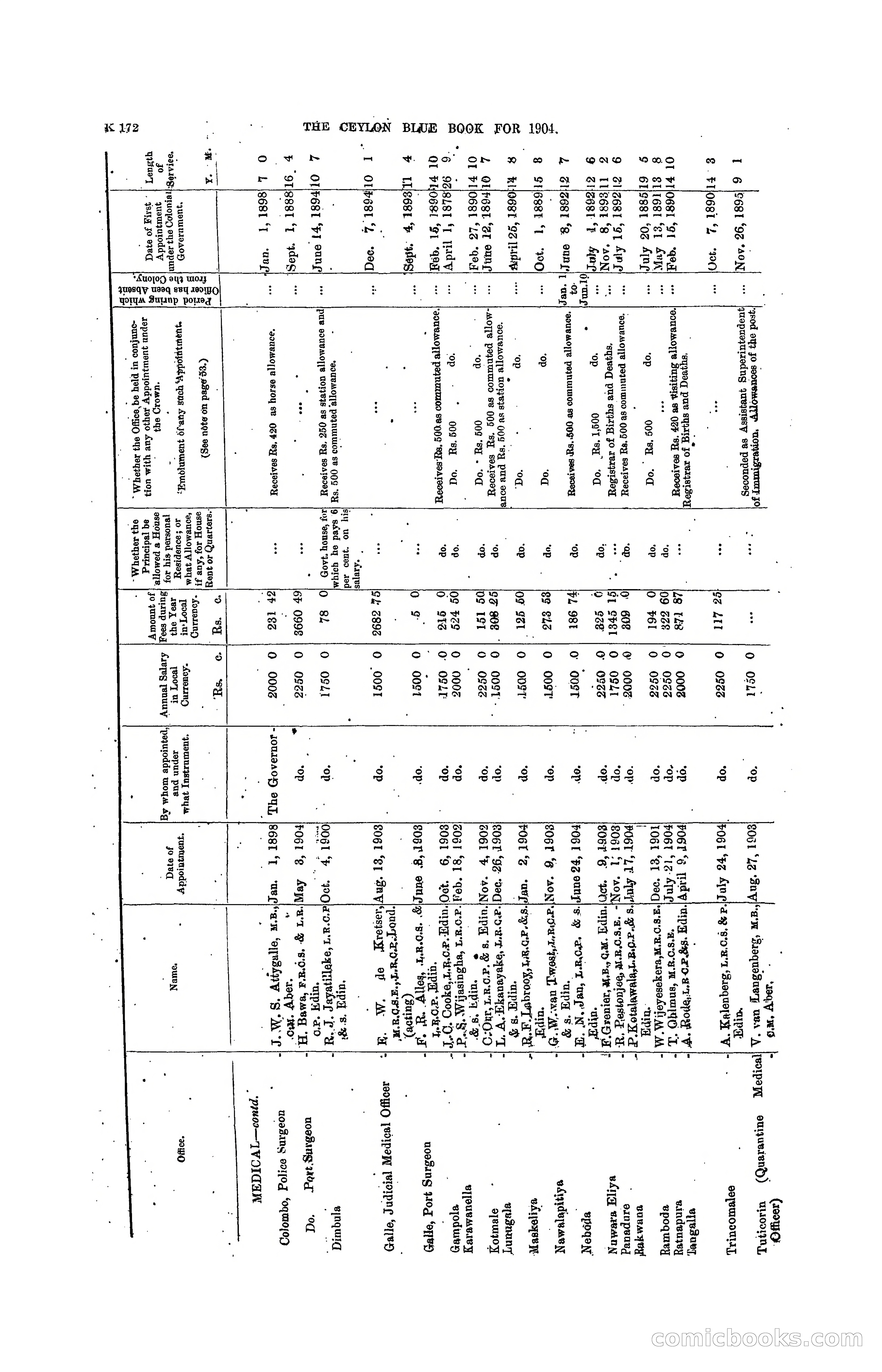 The Ceylon Blue Book, 1904 — page 378 of 400