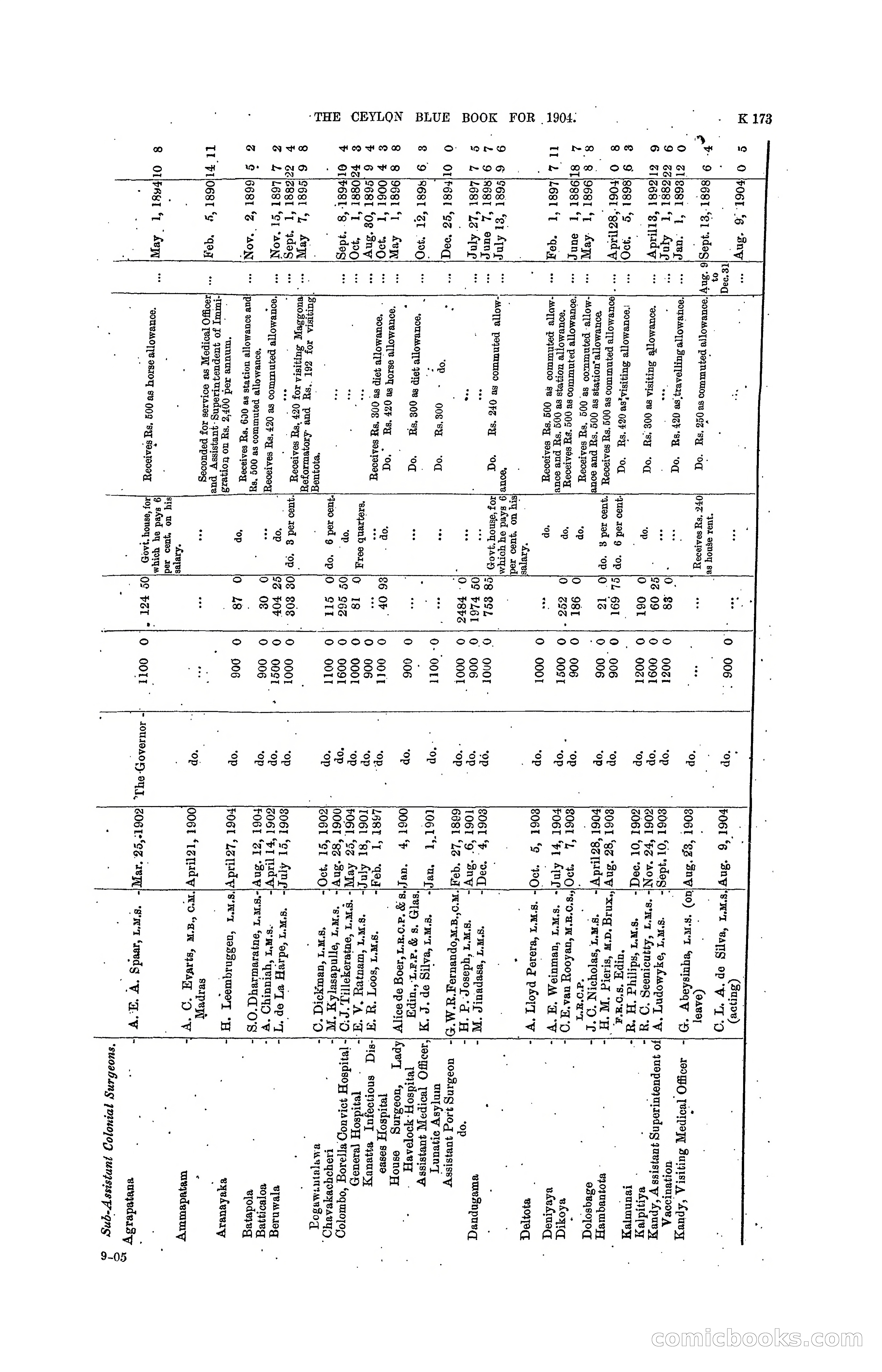 The Ceylon Blue Book, 1904 — page 379 of 400