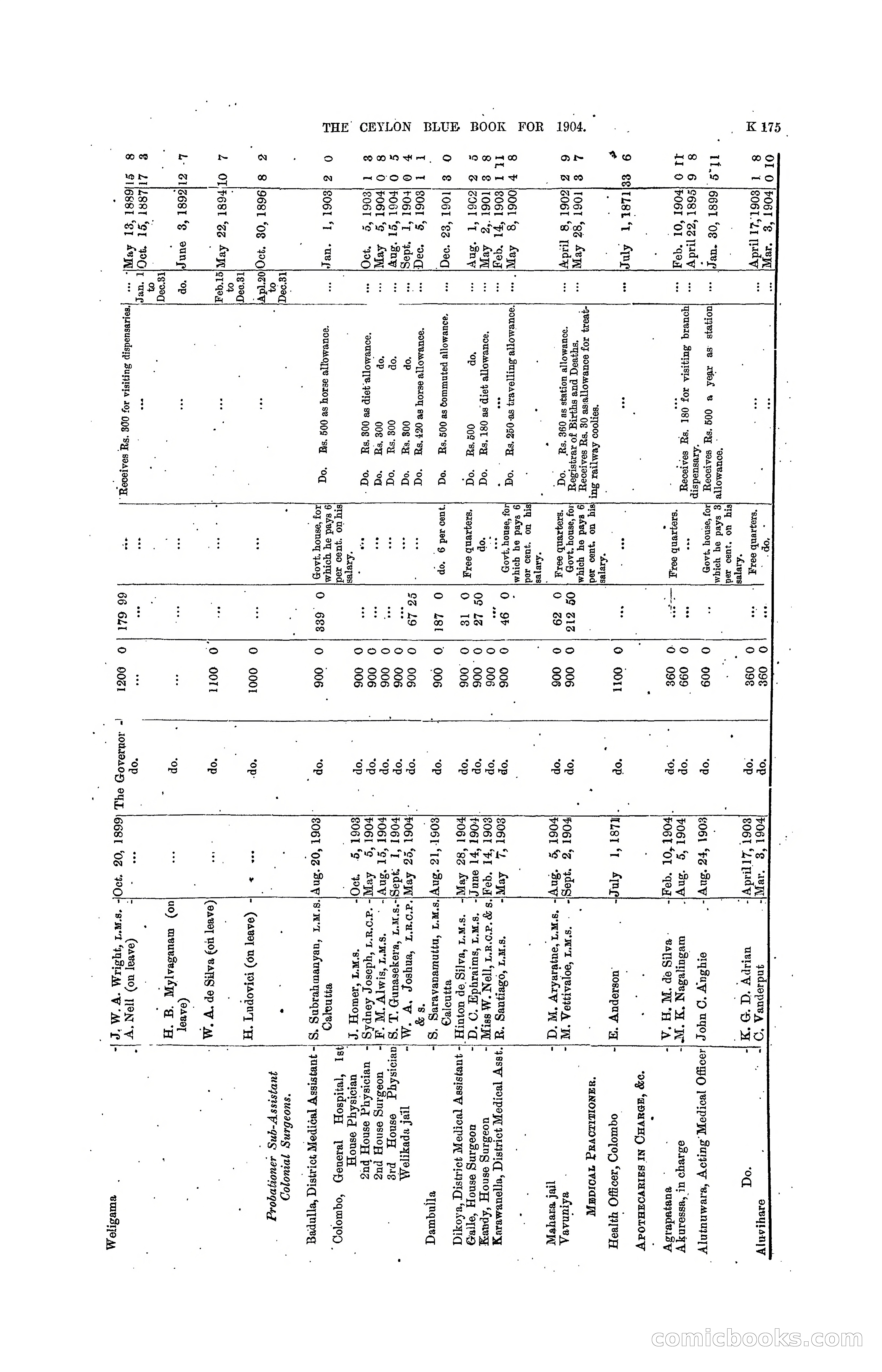 The Ceylon Blue Book, 1904 — page 381 of 400