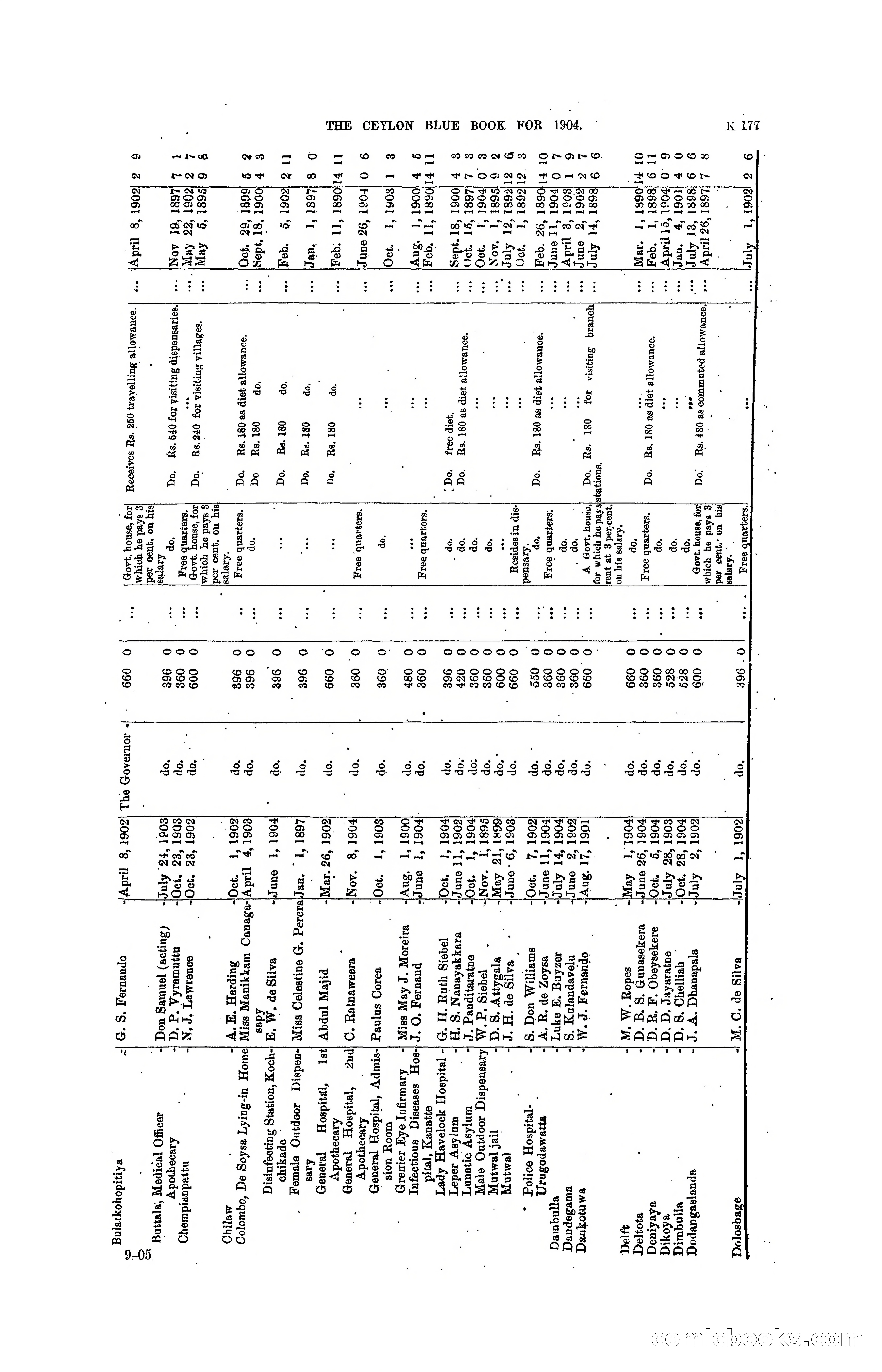 The Ceylon Blue Book, 1904 — page 383 of 400