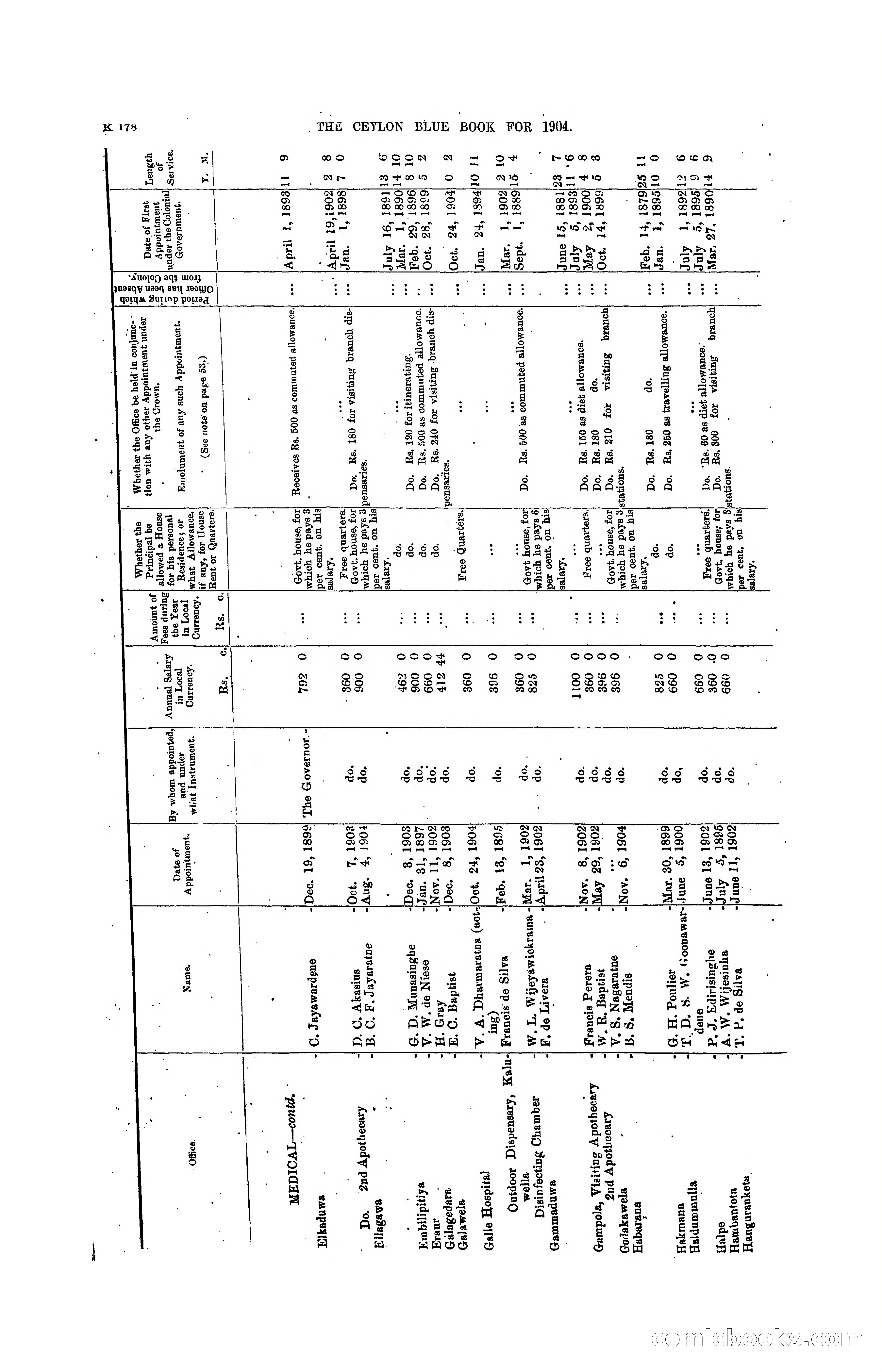 The Ceylon Blue Book, 1904 — page 384 of 400