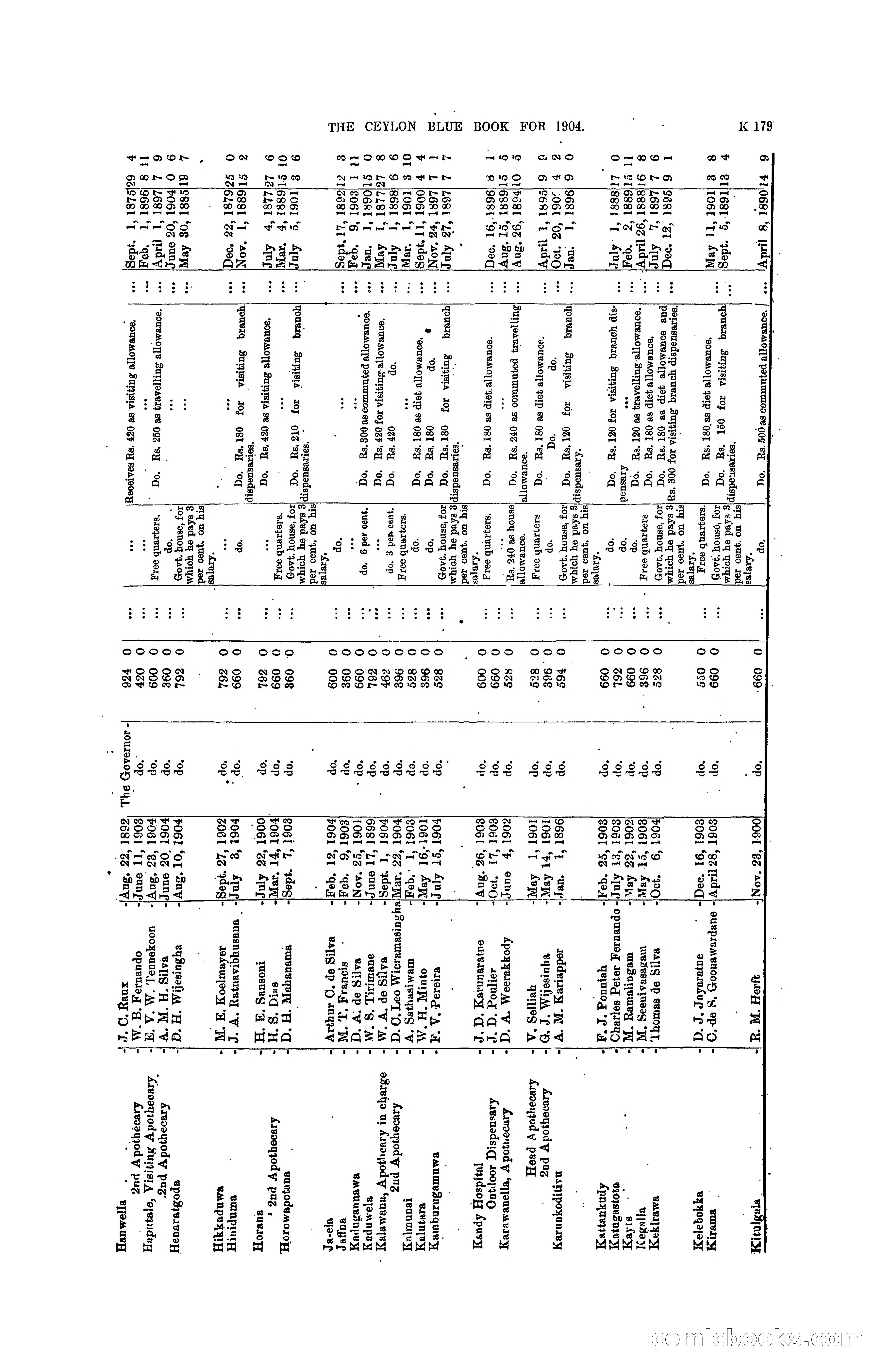 The Ceylon Blue Book, 1904 — page 385 of 400