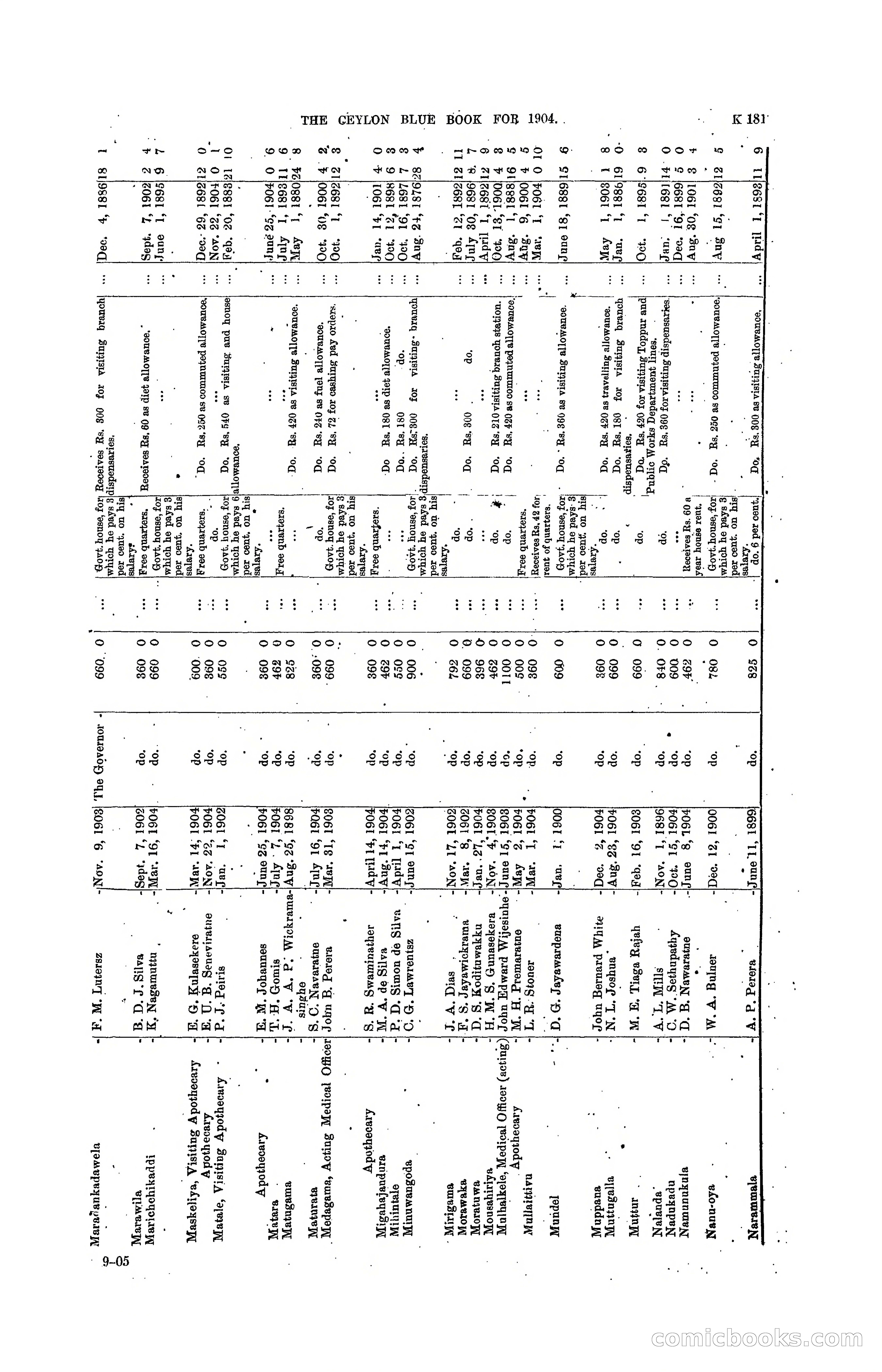 The Ceylon Blue Book, 1904 — page 387 of 400