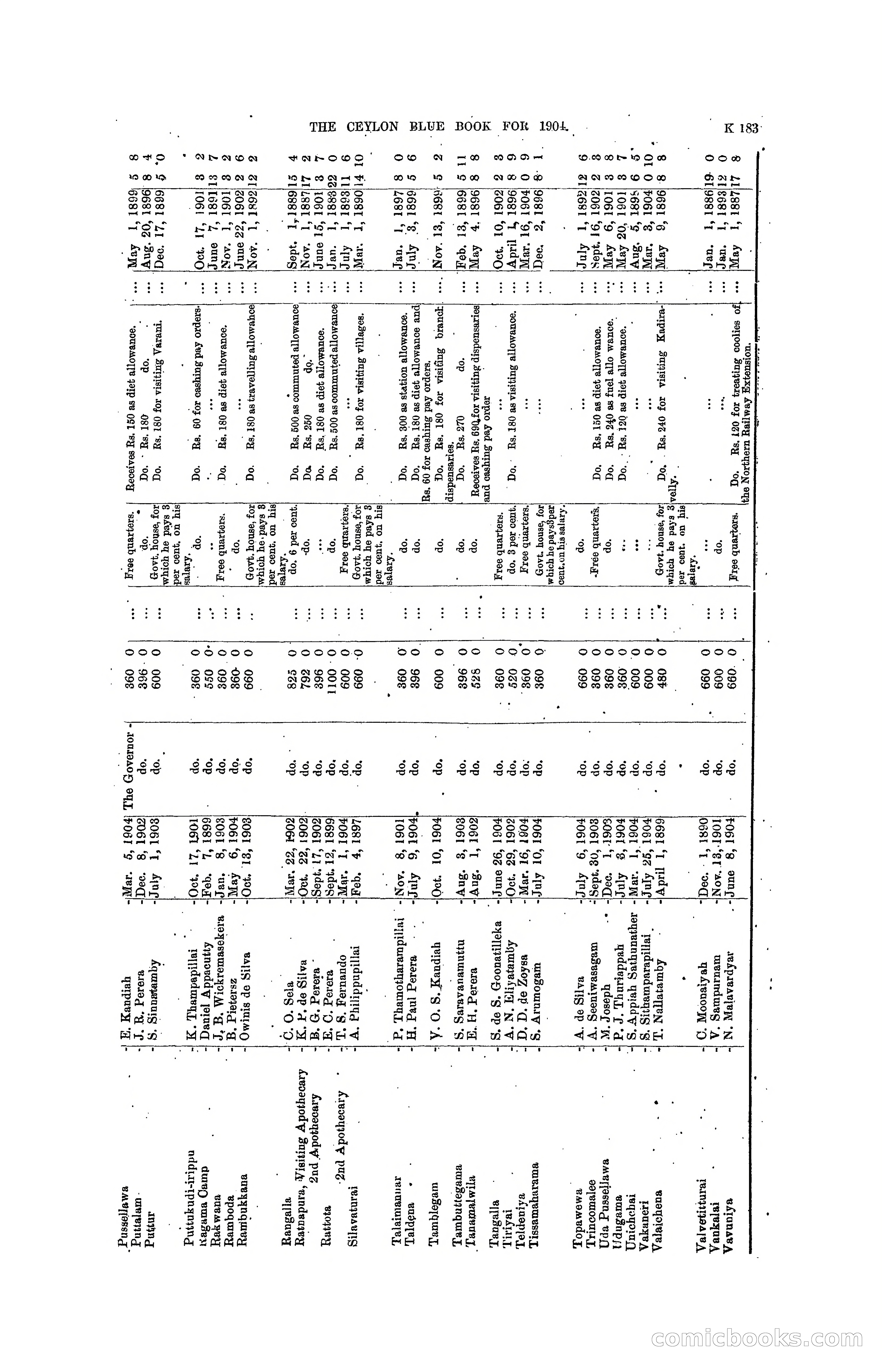 The Ceylon Blue Book, 1904 — page 389 of 400