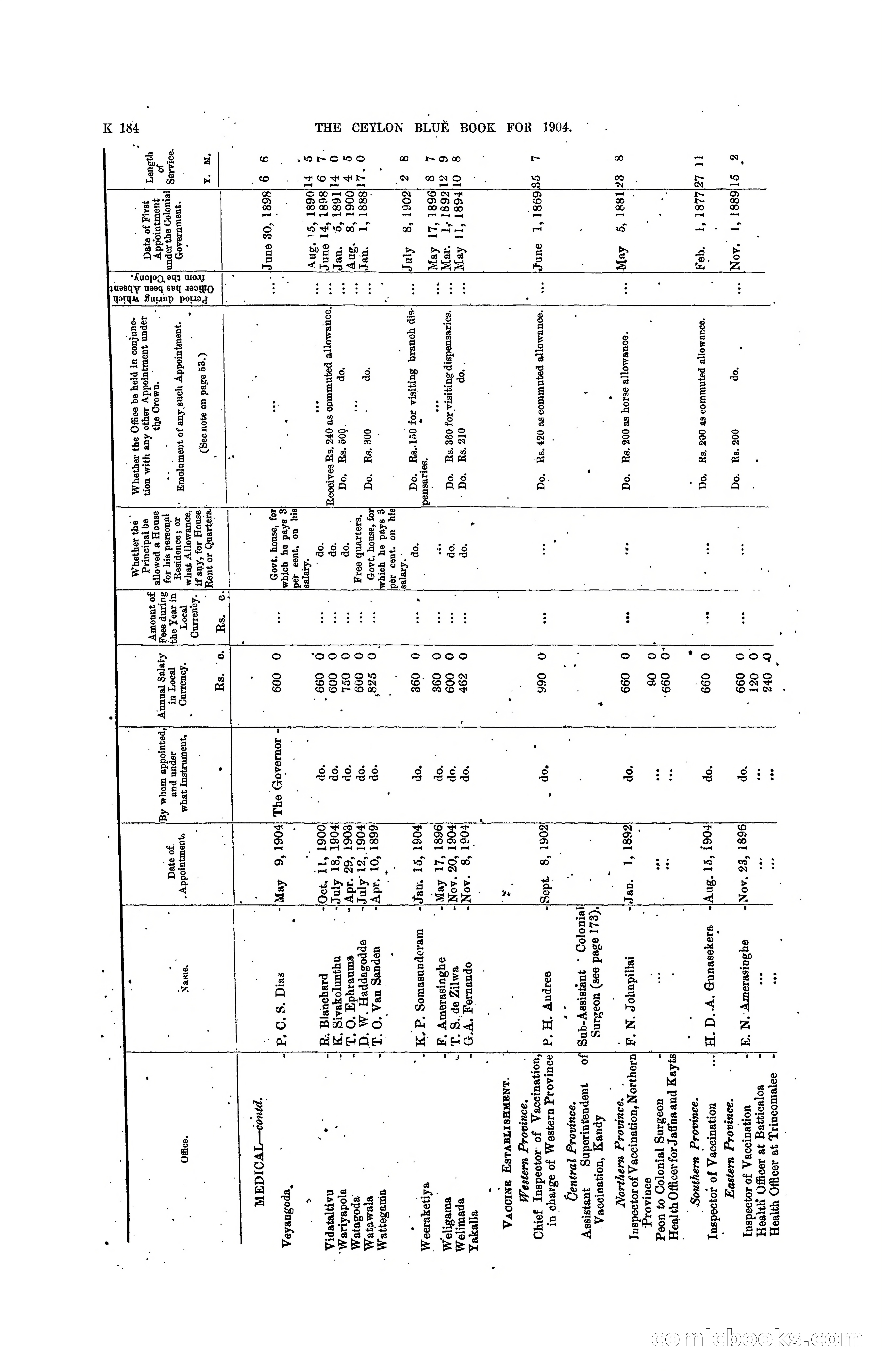 The Ceylon Blue Book, 1904 — page 390 of 400