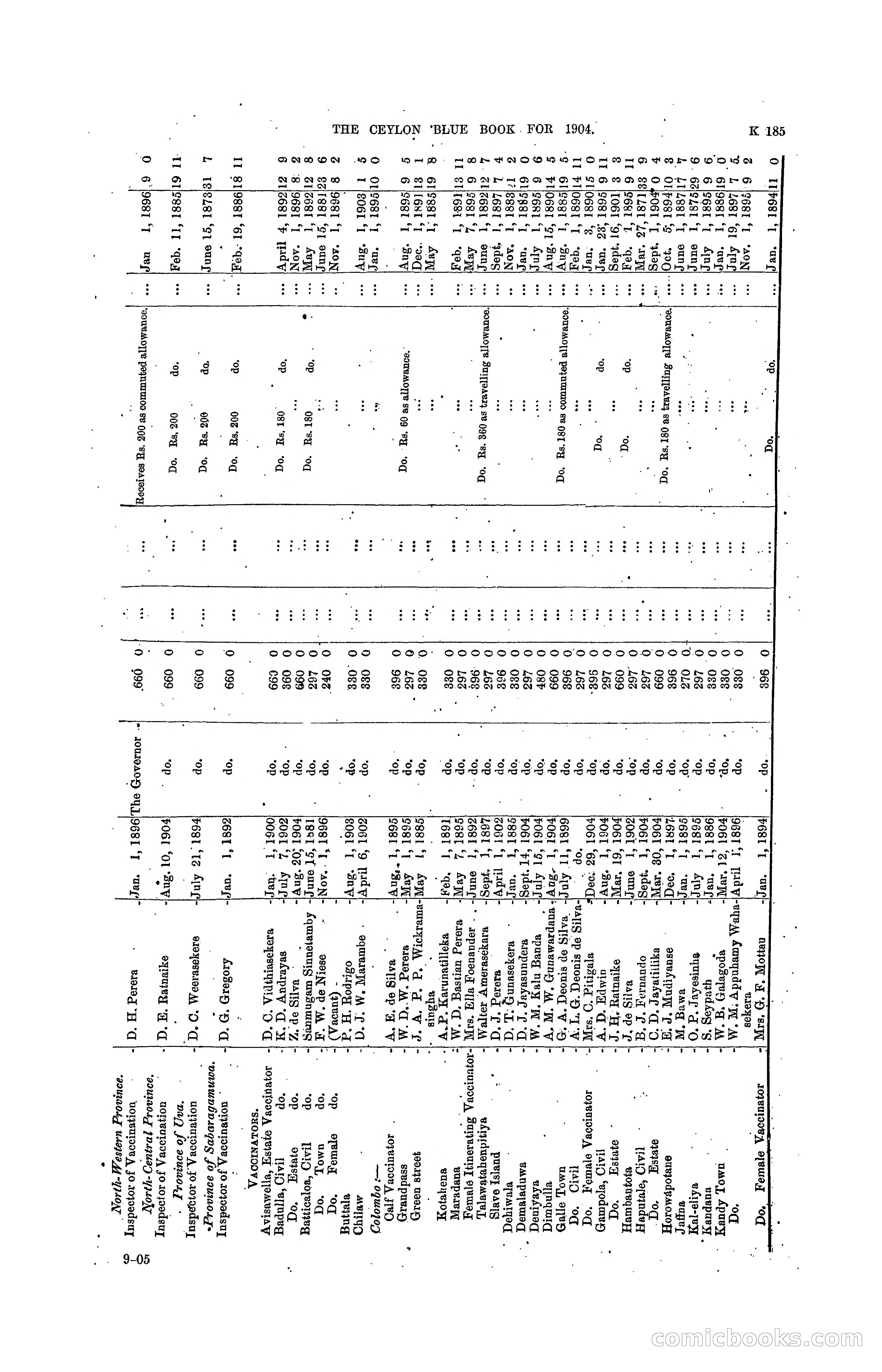 The Ceylon Blue Book, 1904 — page 391 of 400