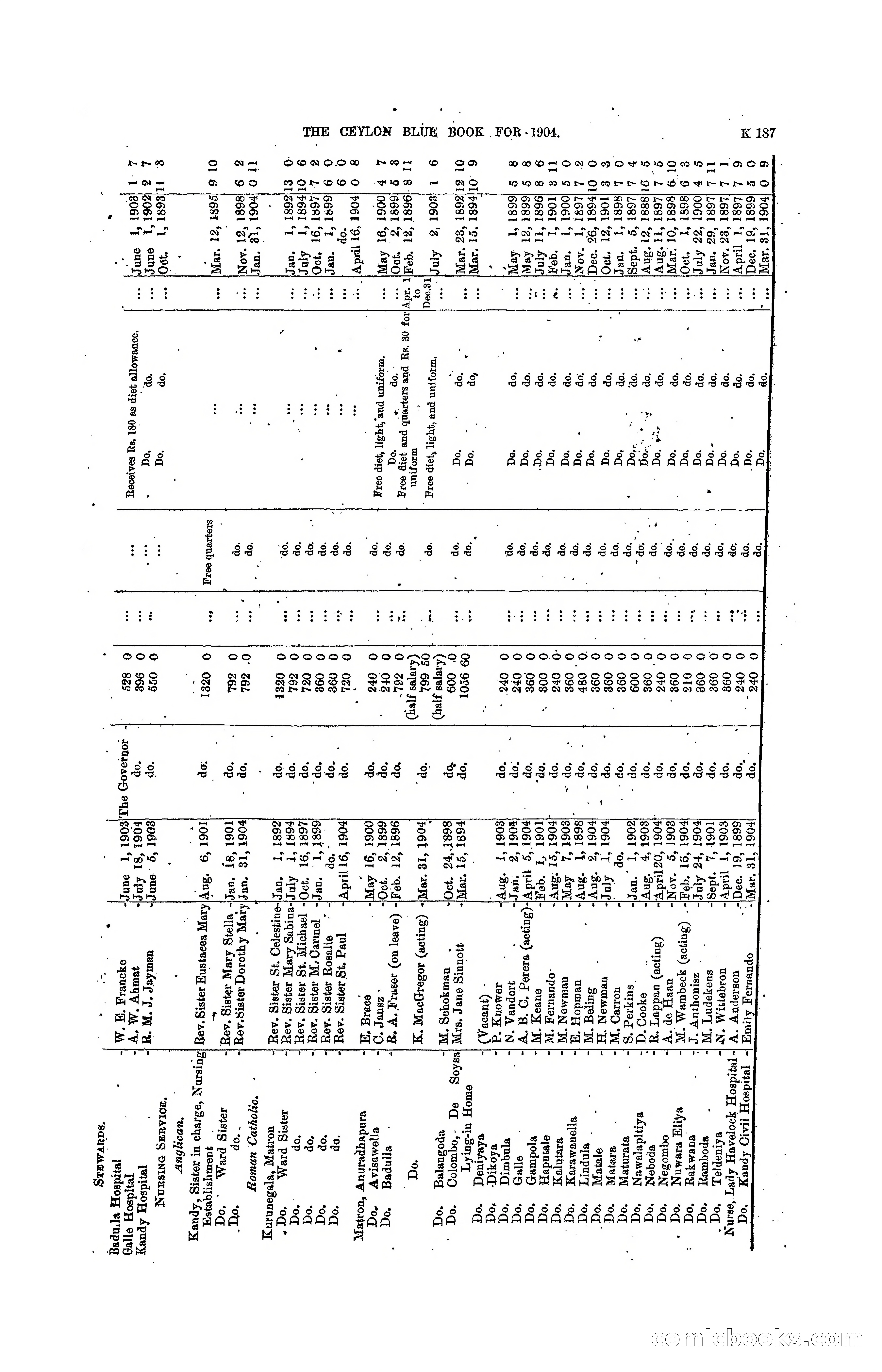 The Ceylon Blue Book, 1904 — page 393 of 400
