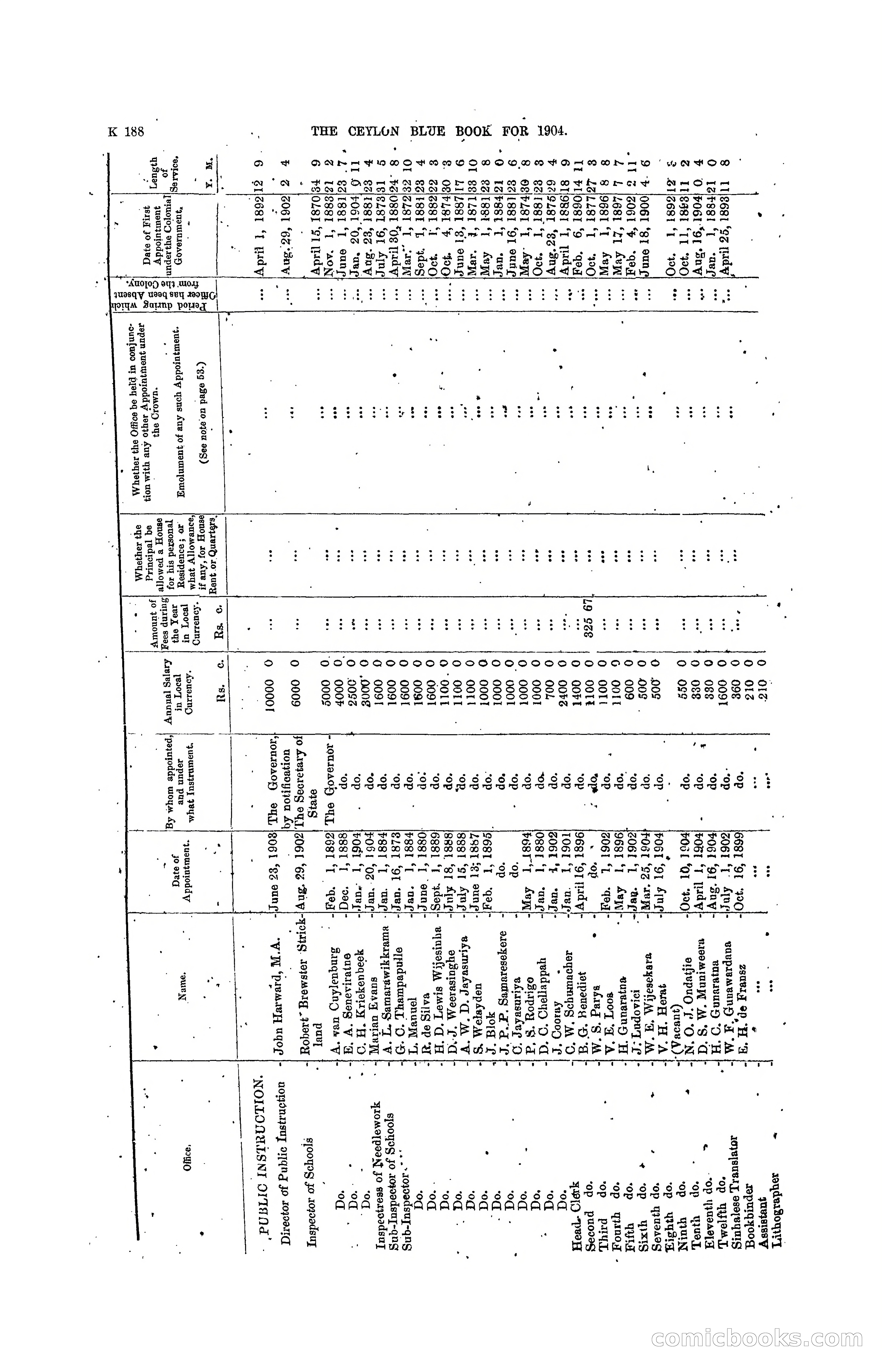 The Ceylon Blue Book, 1904 — page 394 of 400