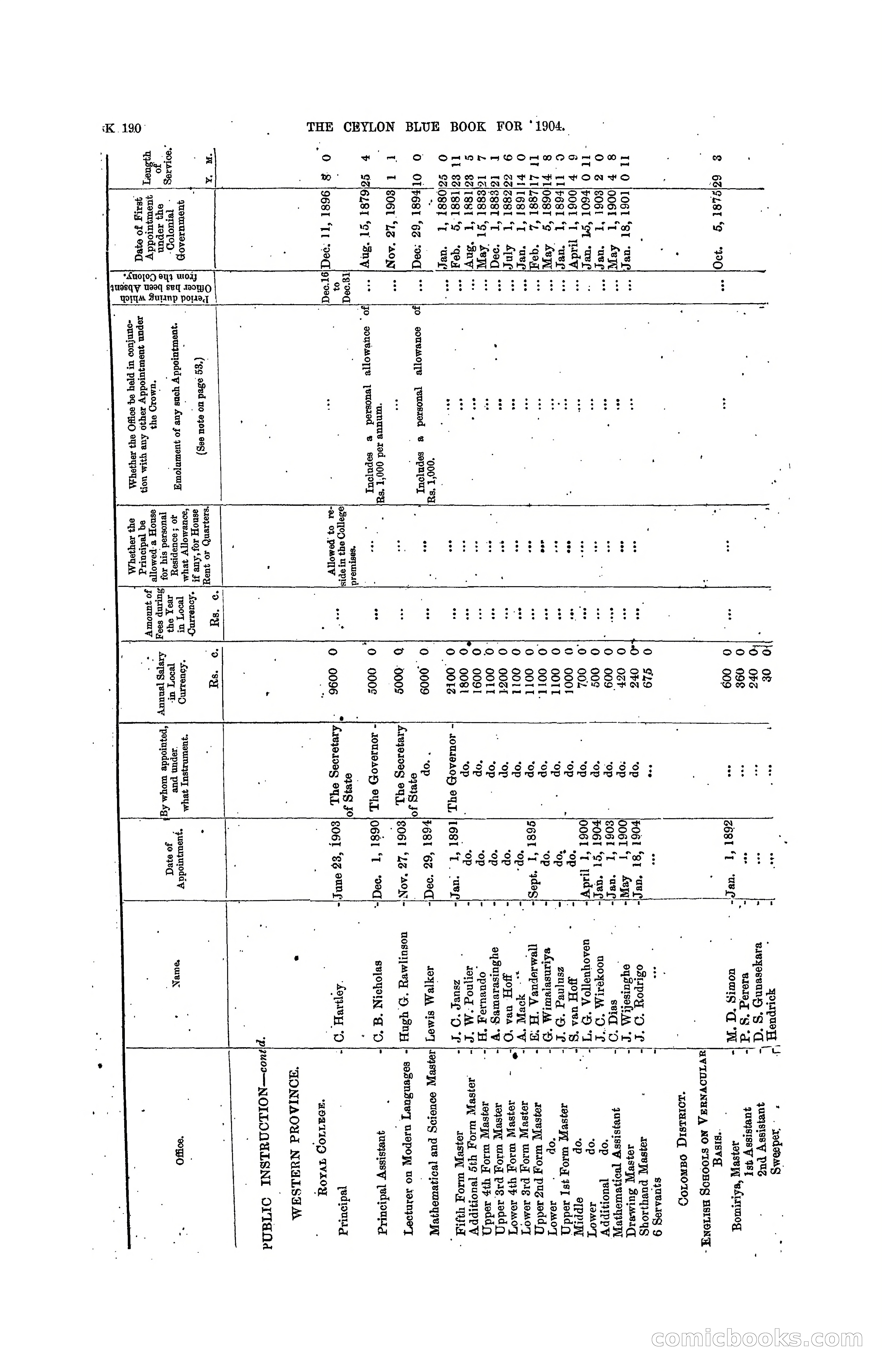 The Ceylon Blue Book, 1904 — page 396 of 400