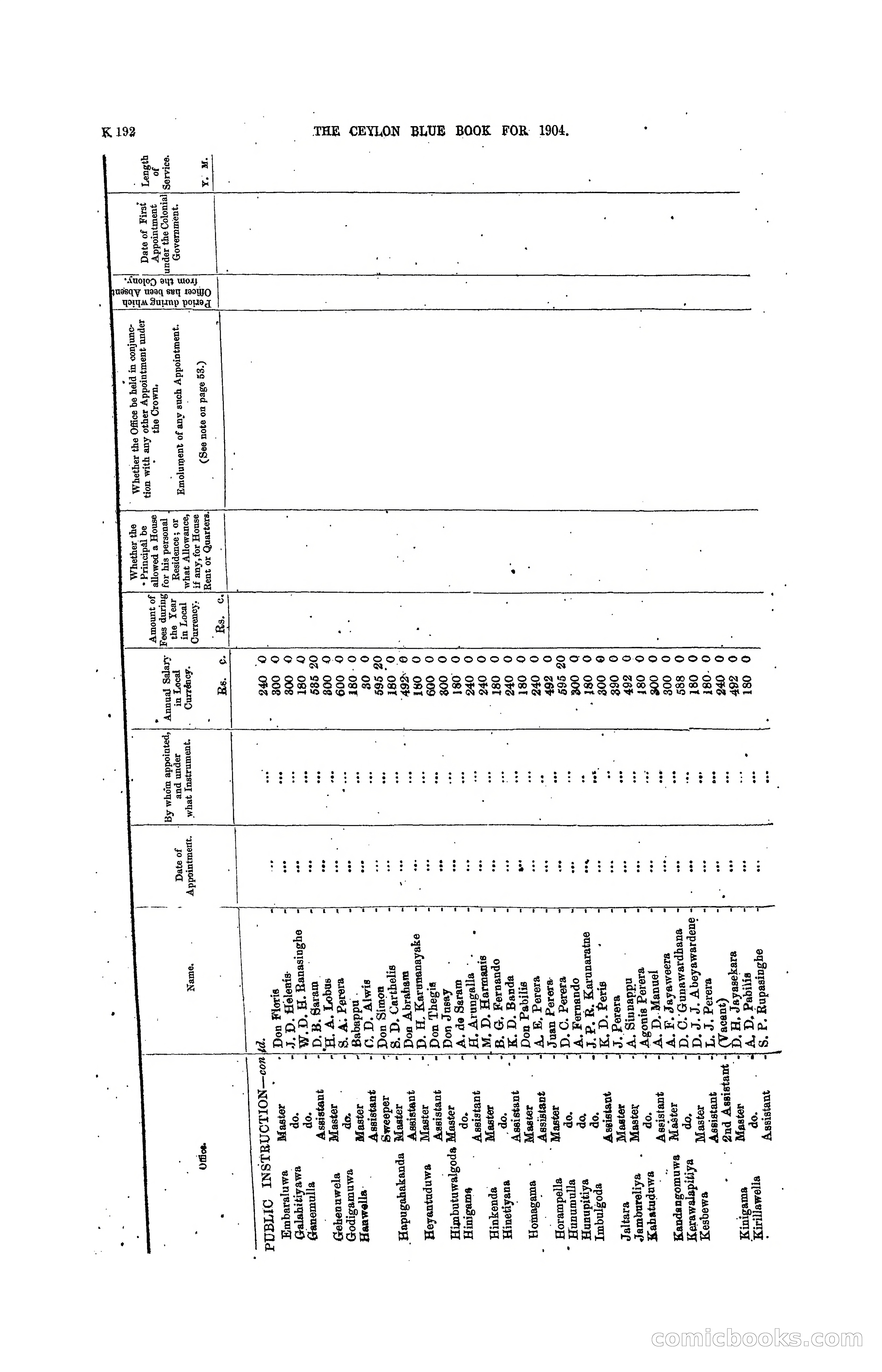 The Ceylon Blue Book, 1904 — page 398 of 400