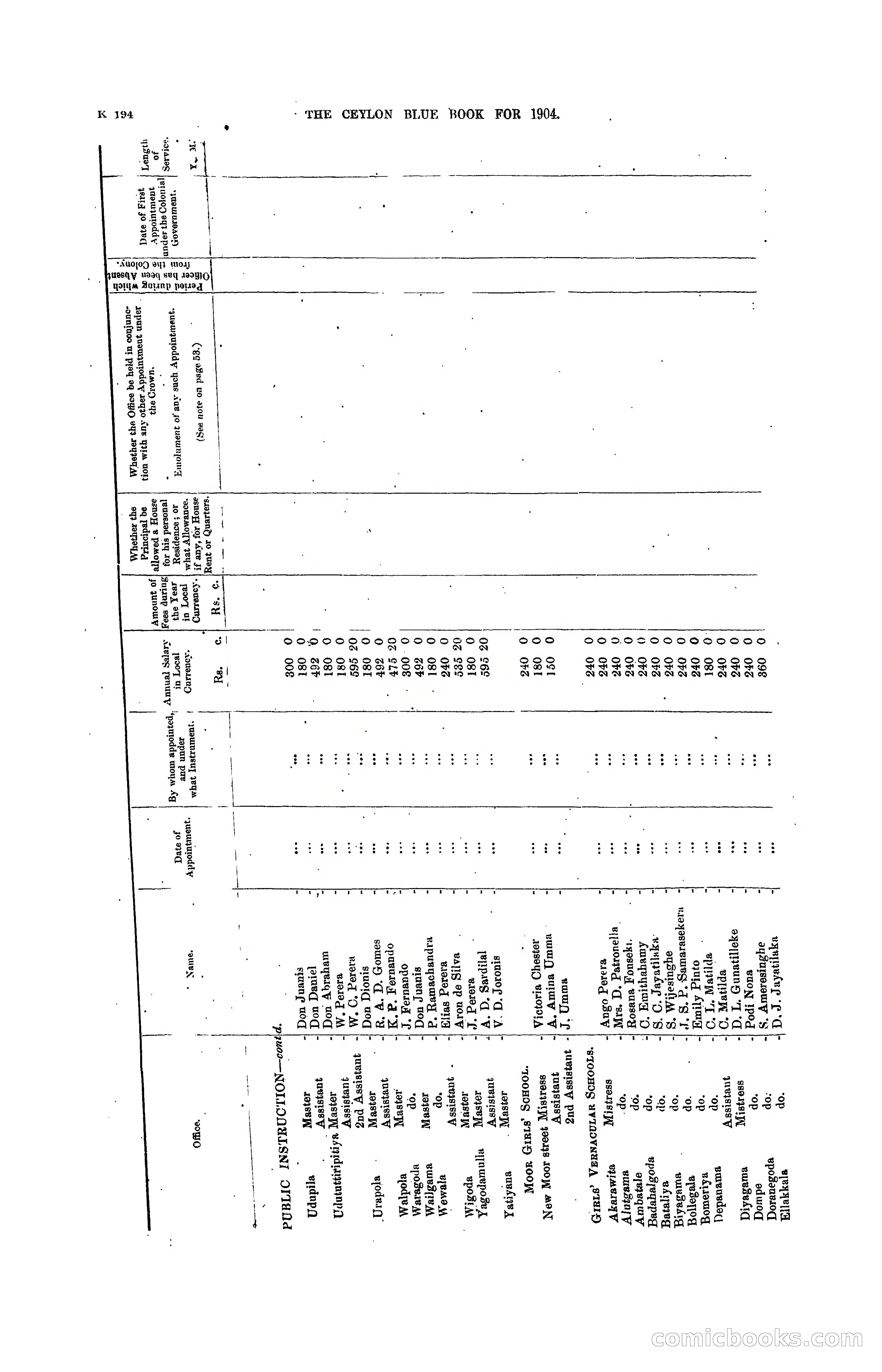 The Ceylon Blue Book, 1904 — page 400 of 400