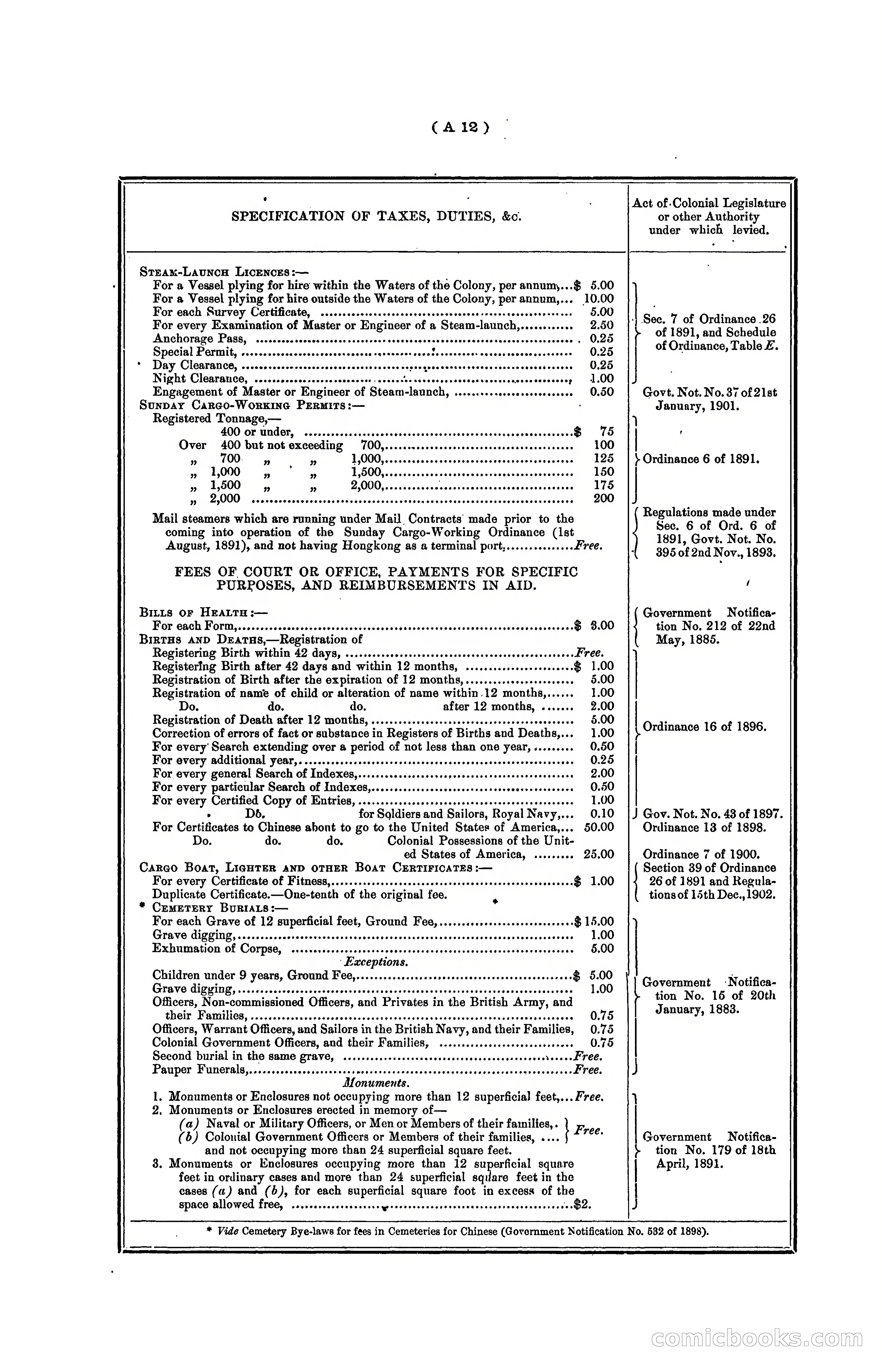 Hongkong Blue Book for the Year, 1902 — page 20 of 395